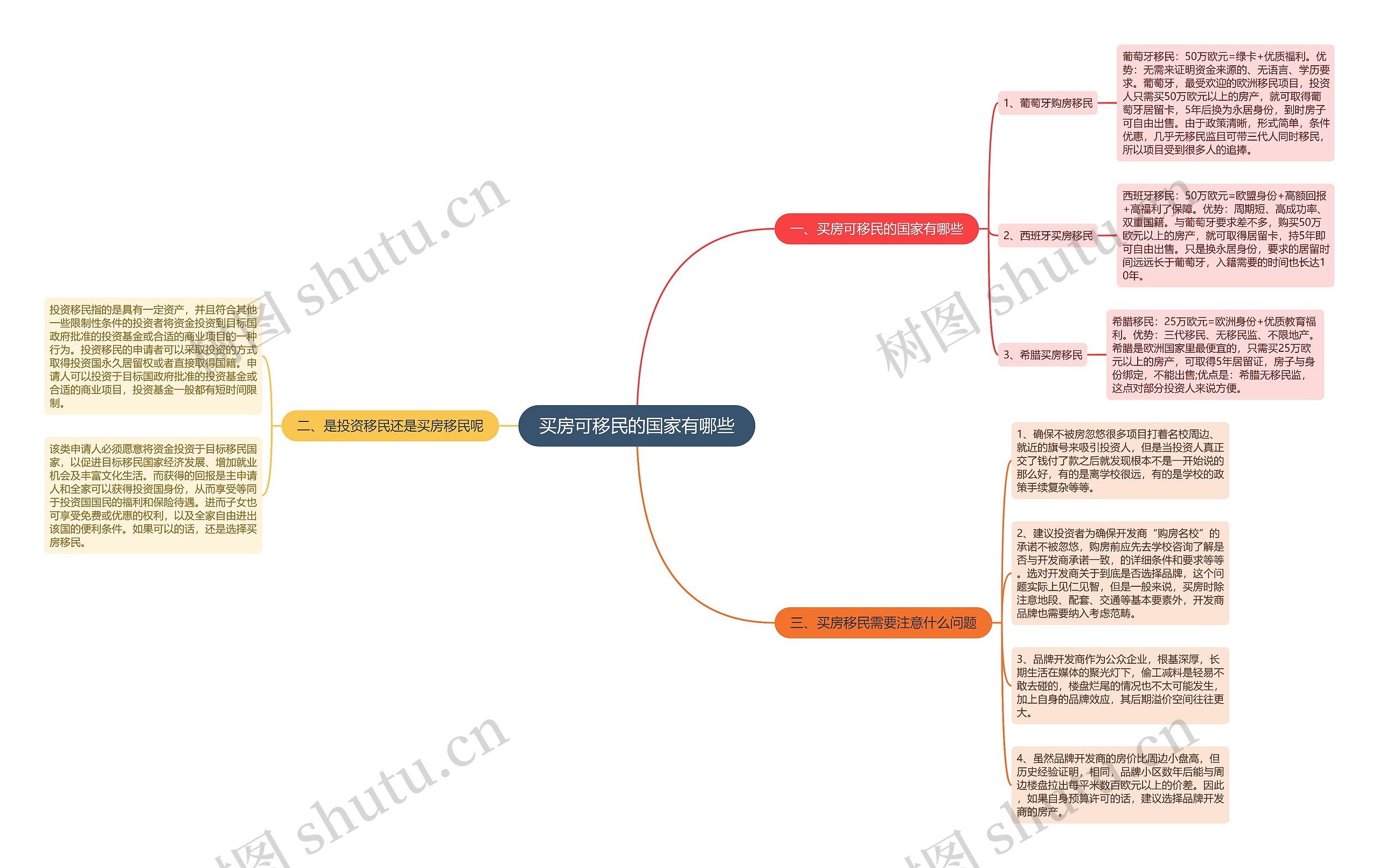 买房可移民的国家有哪些 买房可移民的国家有哪些