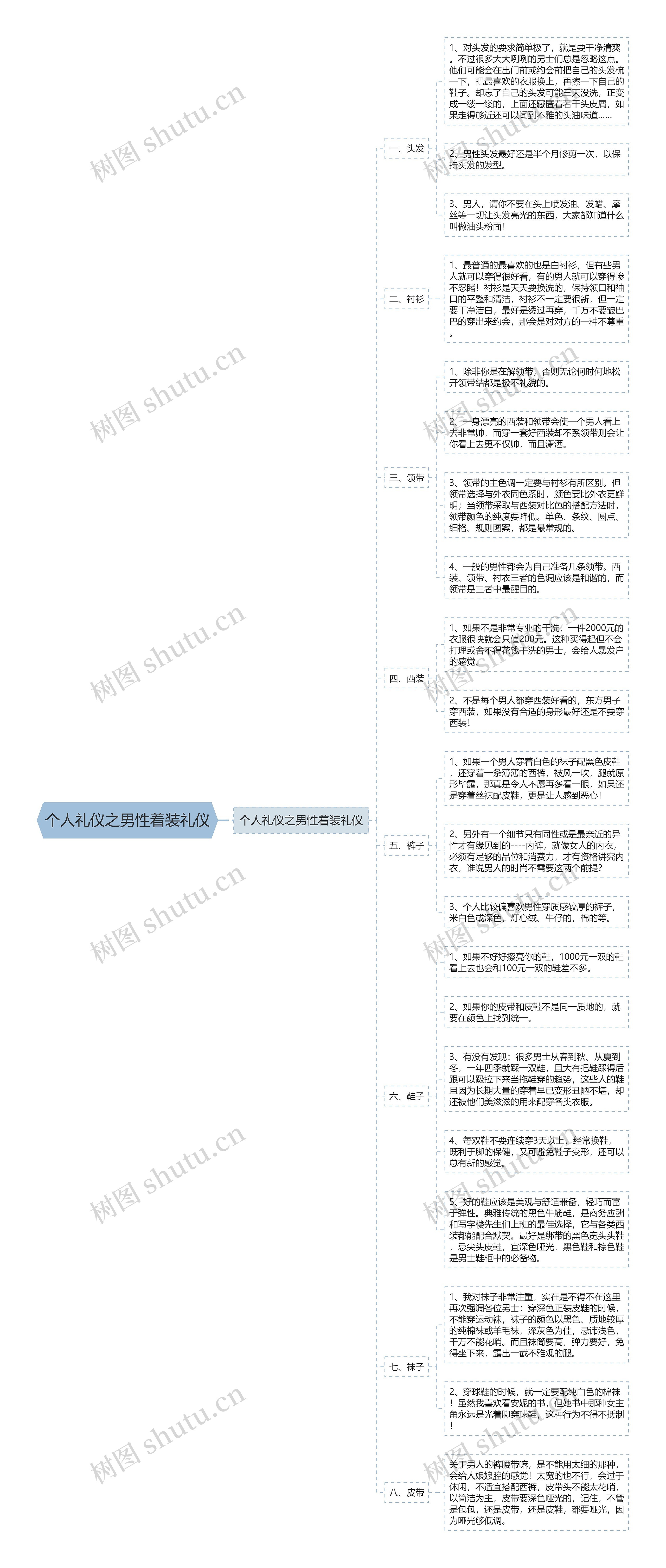 个人礼仪之男性着装礼仪思维导图