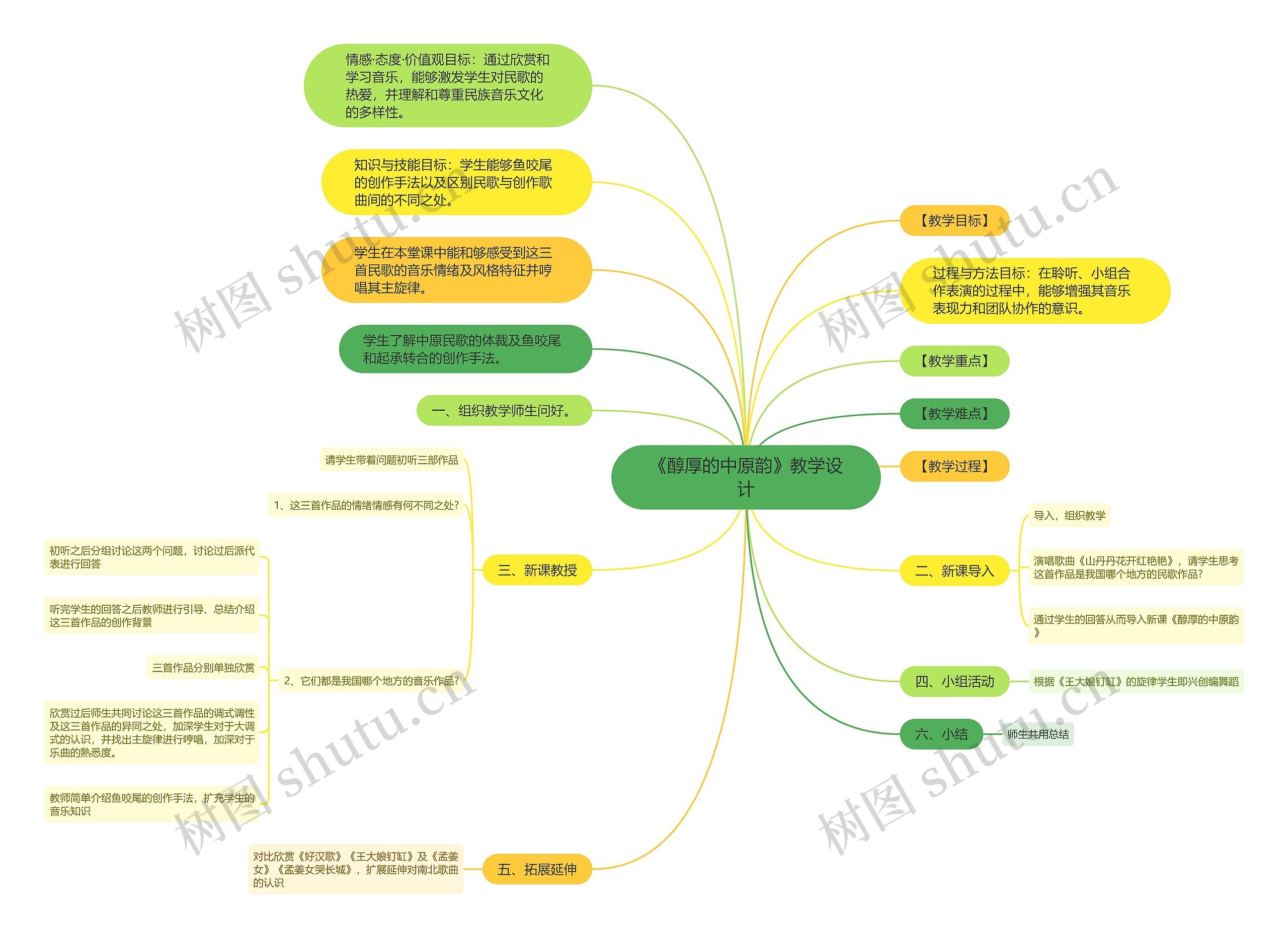 《醇厚的中原韵》教学设计思维导图高清图 《醇厚的中原韵》教学设计思维导图