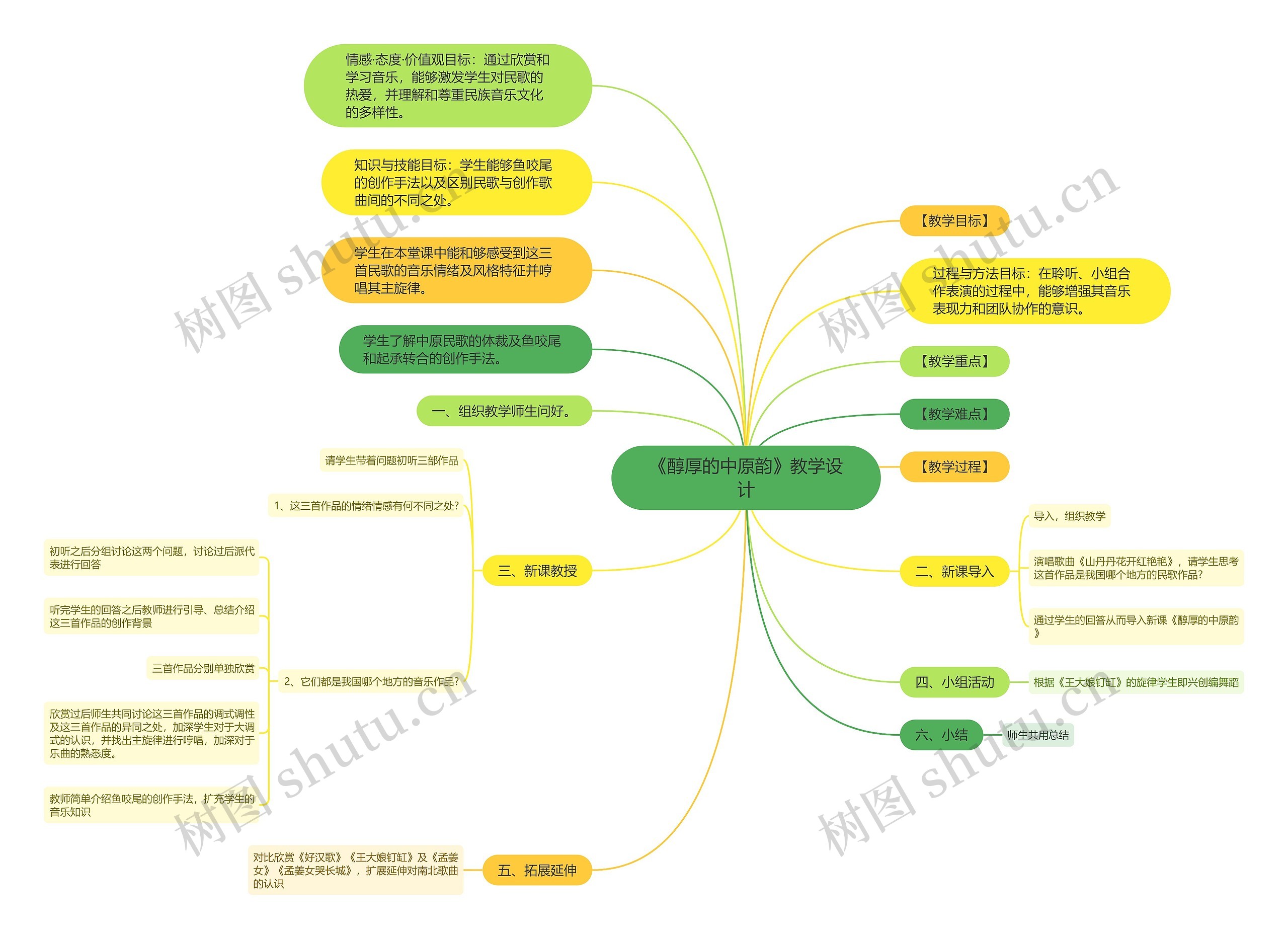 《醇厚的中原韵》教学设计思维导图