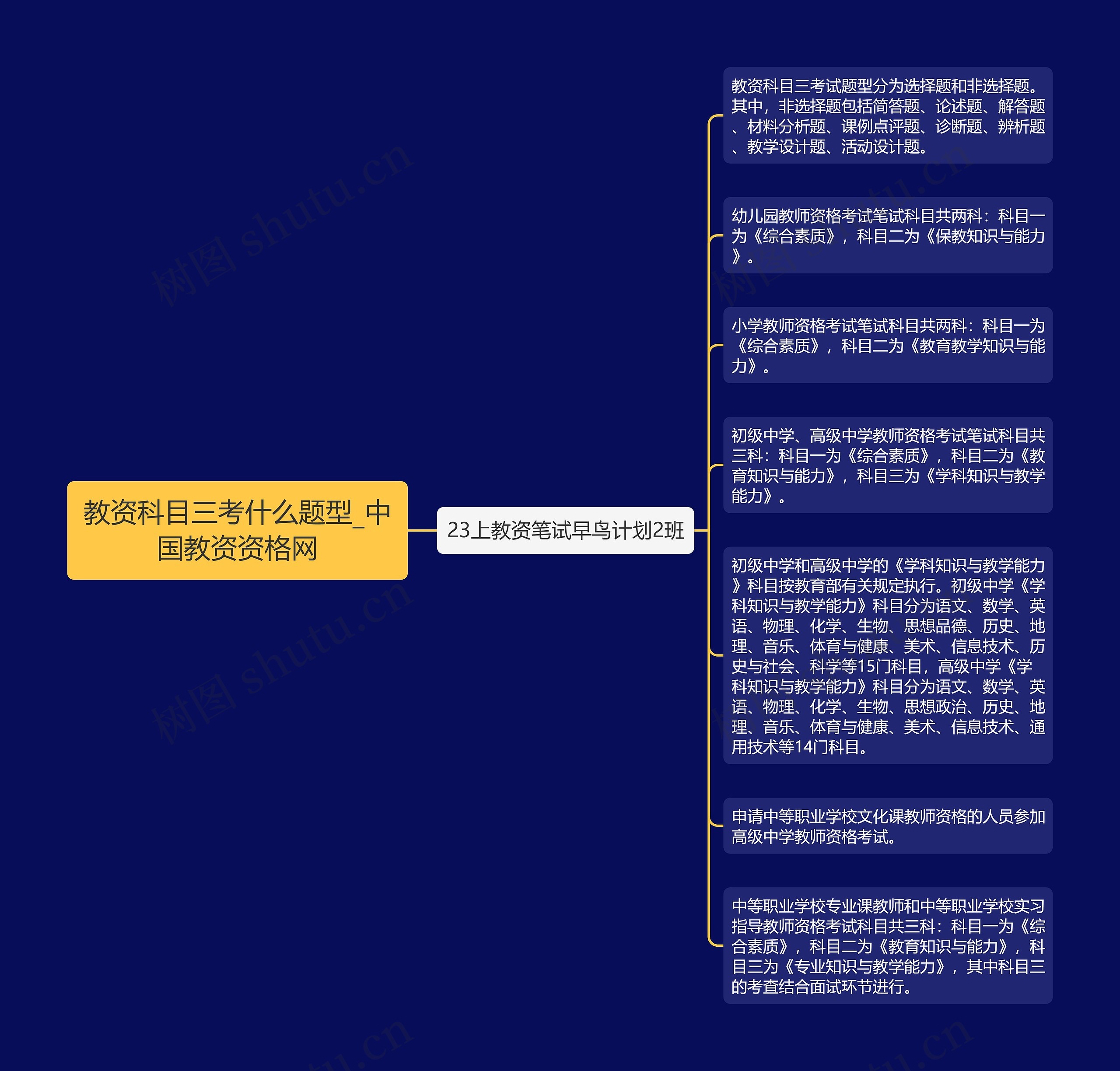 教资科目三考什么题型_中国教资资格网