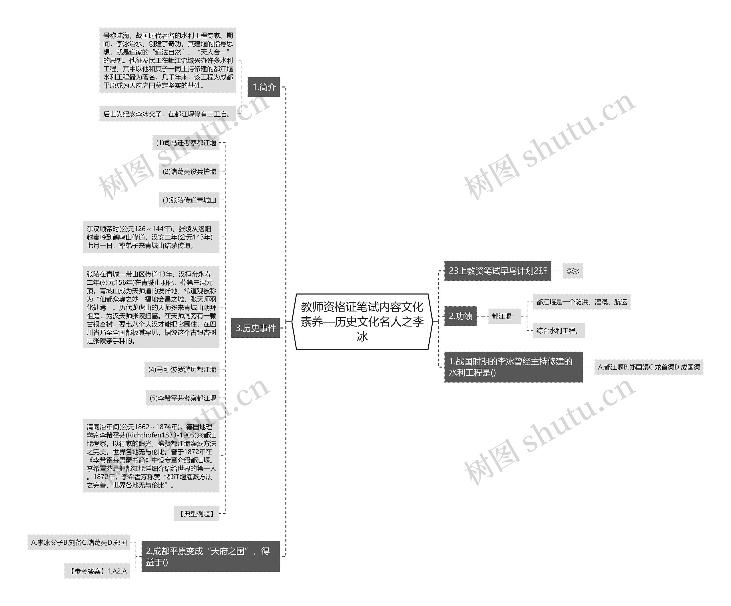 教师资格证笔试内容文化素养—历史文化名人之李冰思维导图