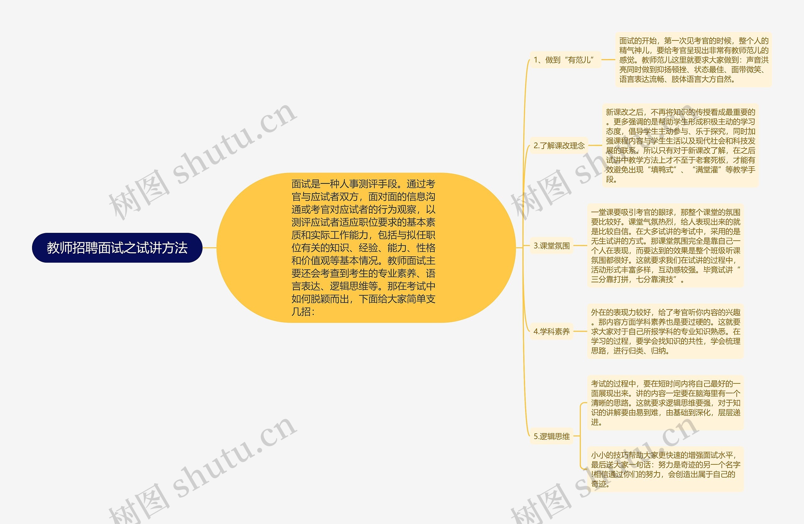 教师招聘面试之试讲方法思维导图