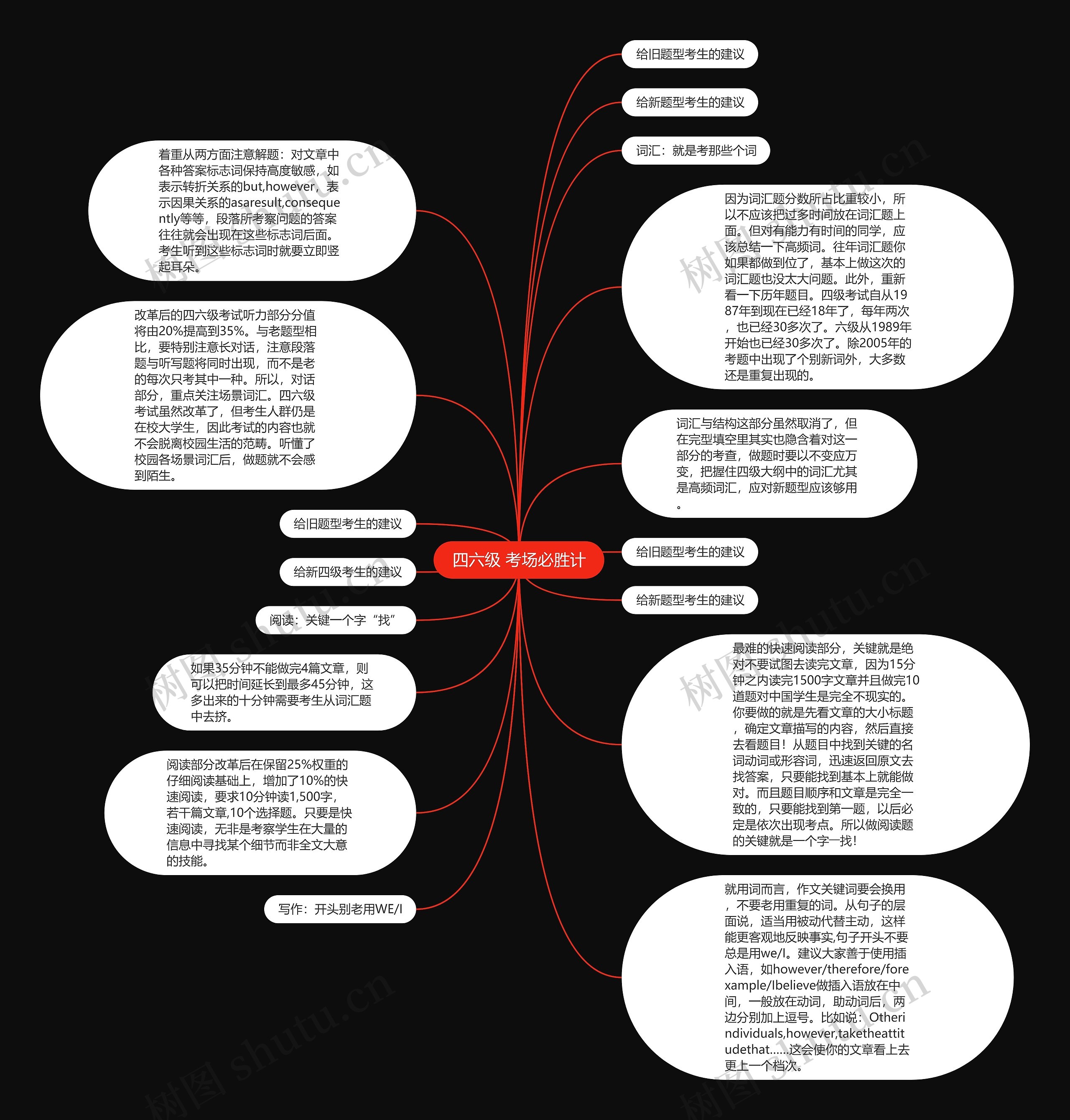 四六级 考场必胜计思维导图