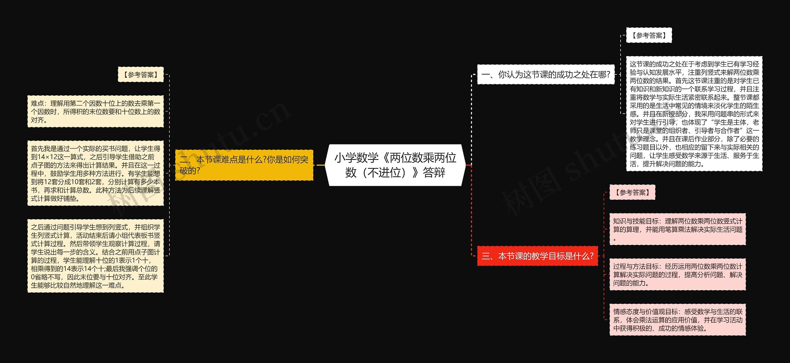 小学数学《两位数乘两位数（不进位）》答辩