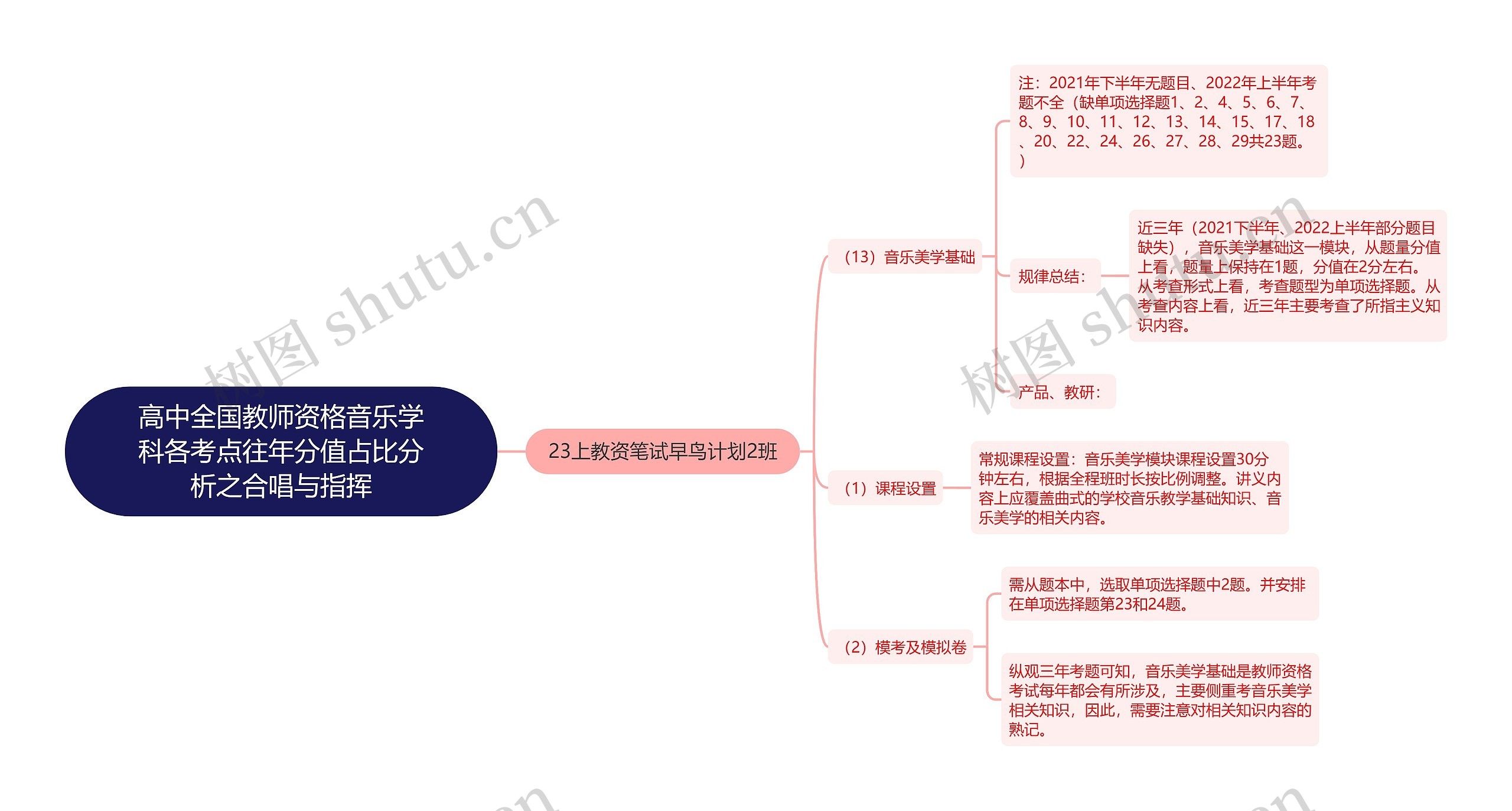 高中全国教师资格音乐学科各考点往年分值占比分析之合唱与指挥