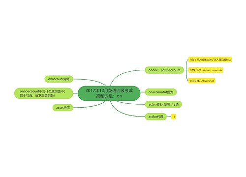 2017年12月英语四级考试高频词组：on