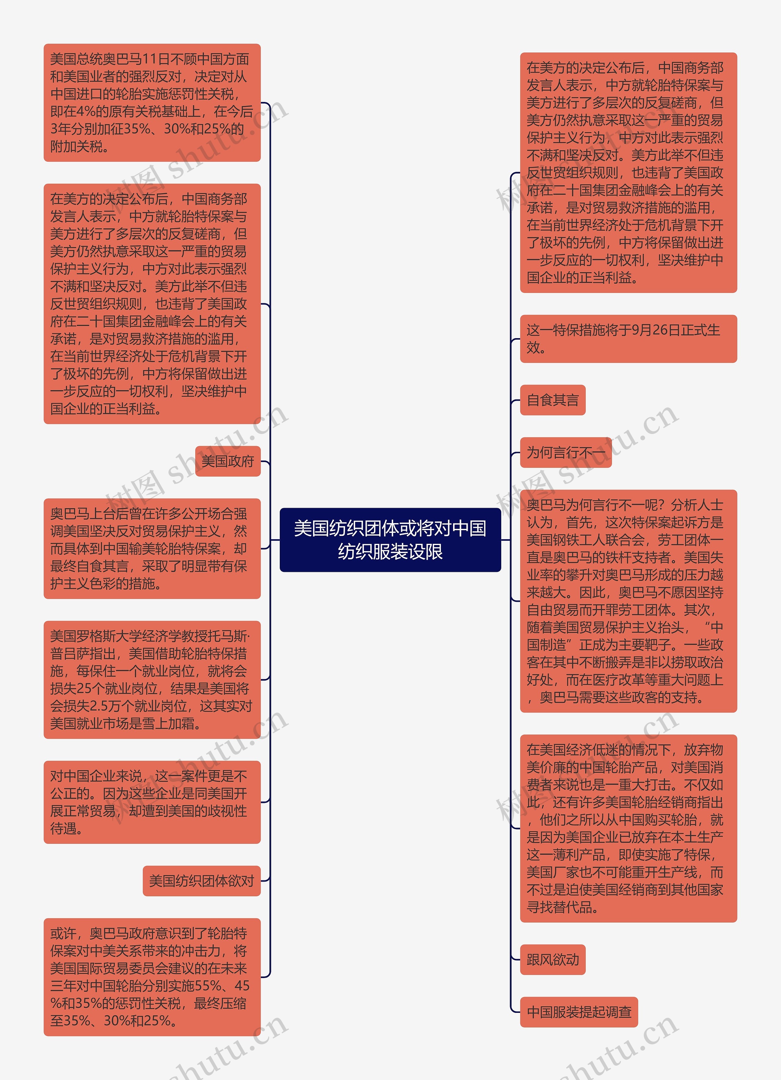 美国纺织团体或将对中国纺织服装设限