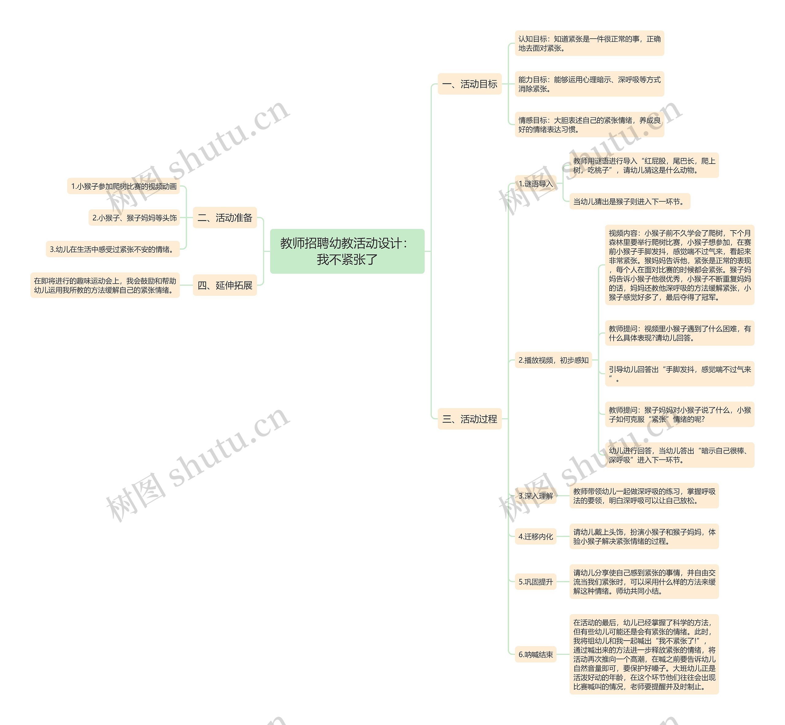 教师招聘幼教活动设计：我不紧张了思维导图