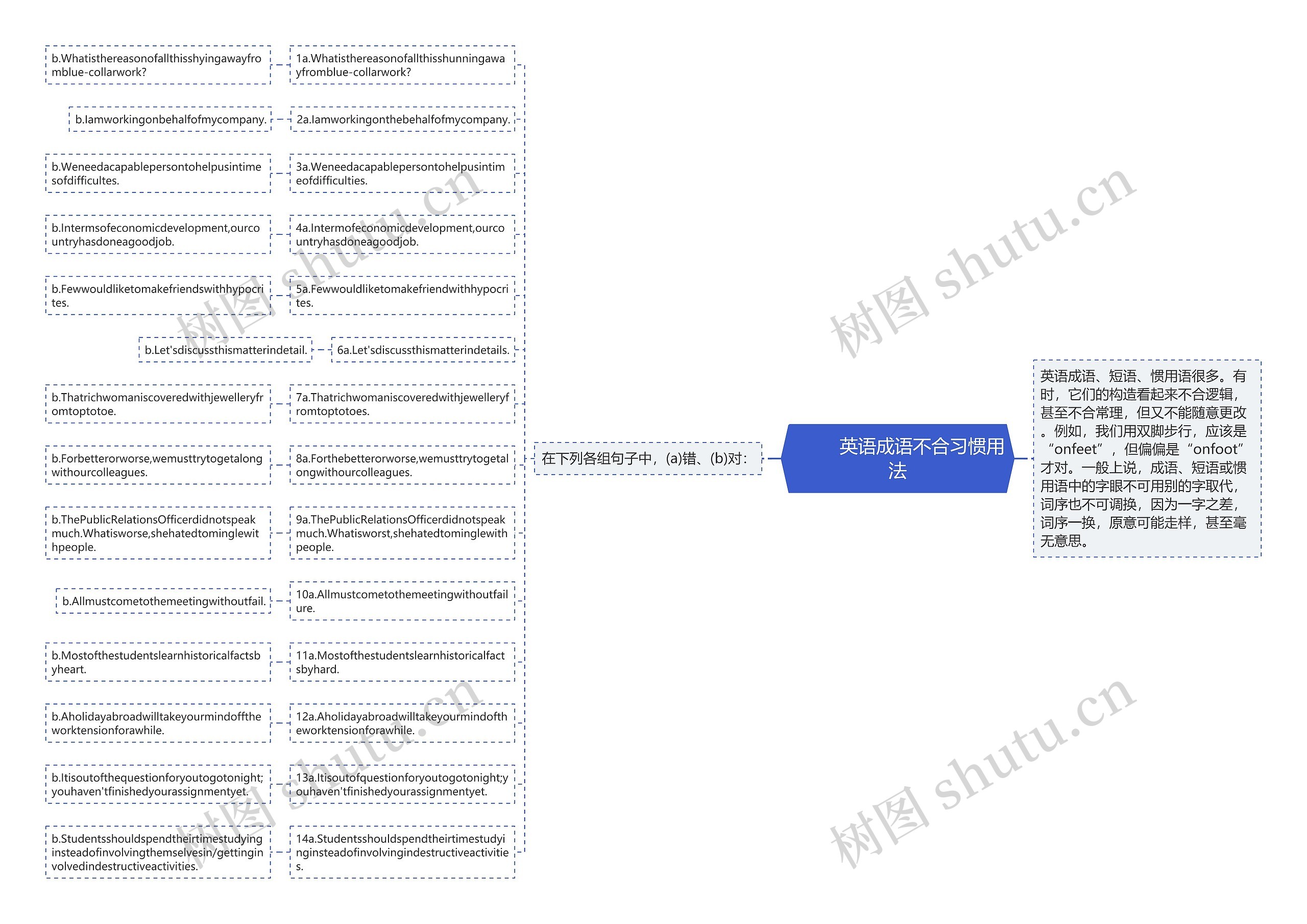         	英语成语不合习惯用法