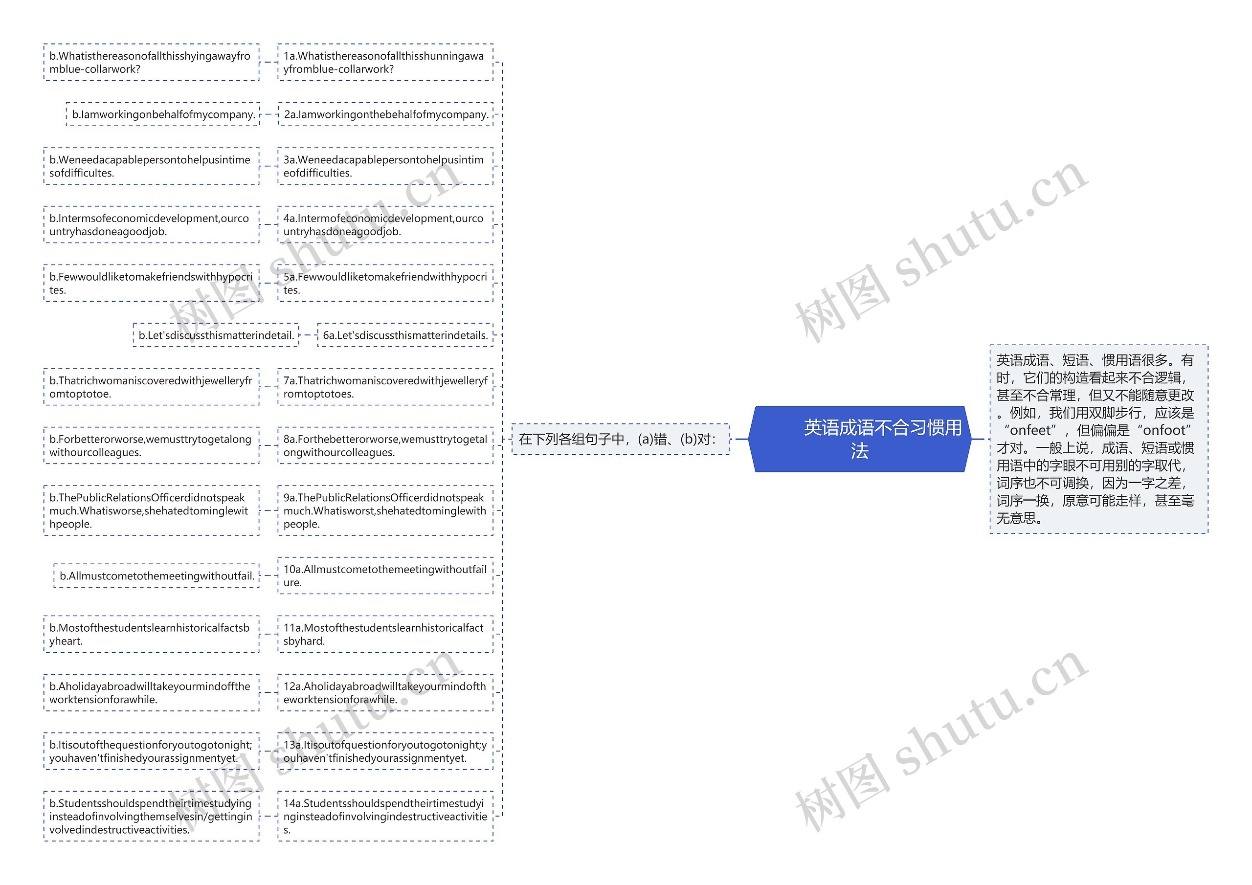         	英语成语不合习惯用法思维导图