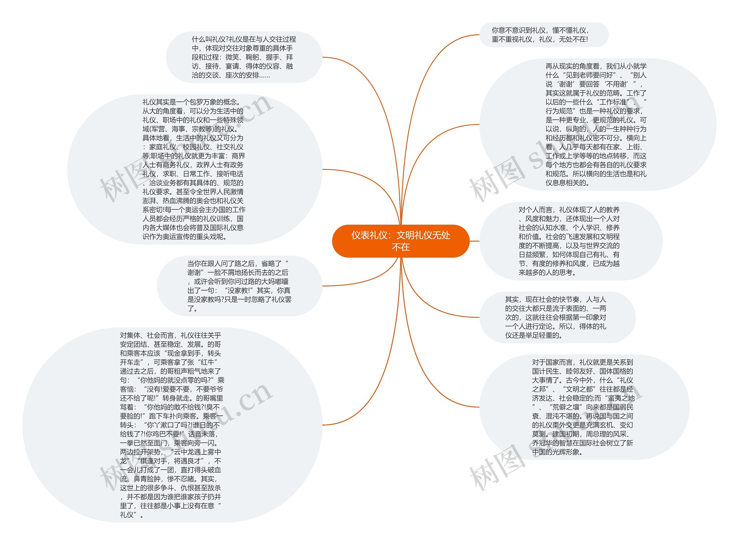 仪表礼仪：文明礼仪无处不在