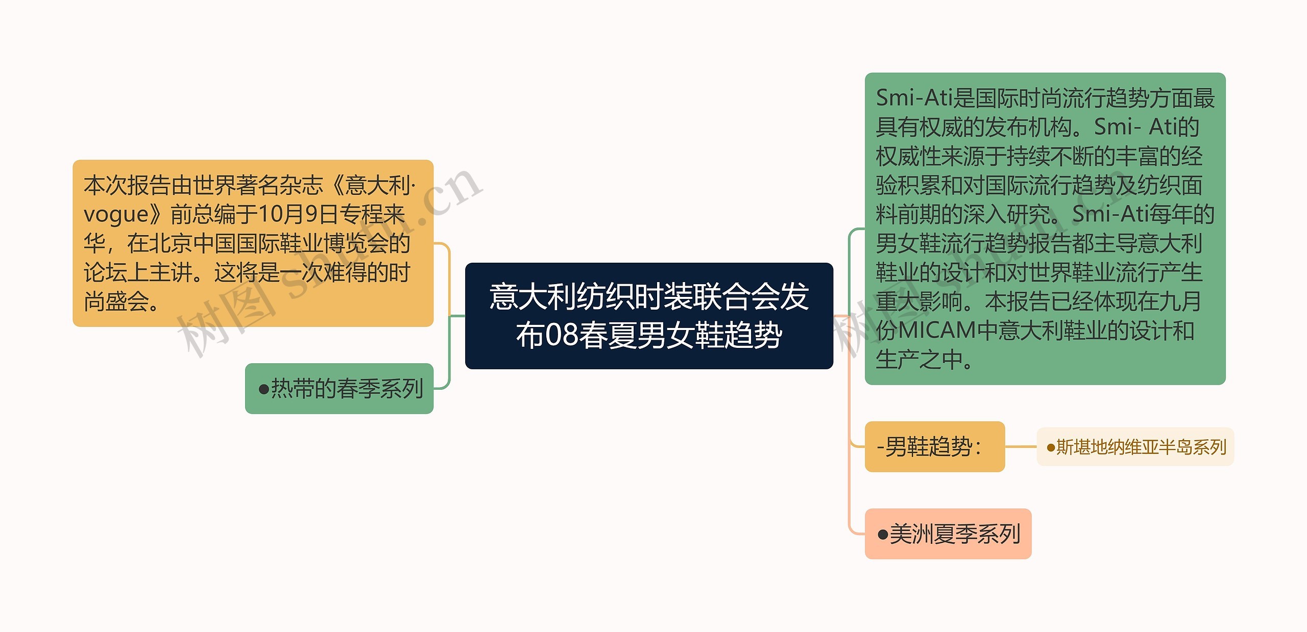 意大利纺织时装联合会发布08春夏男女鞋趋势