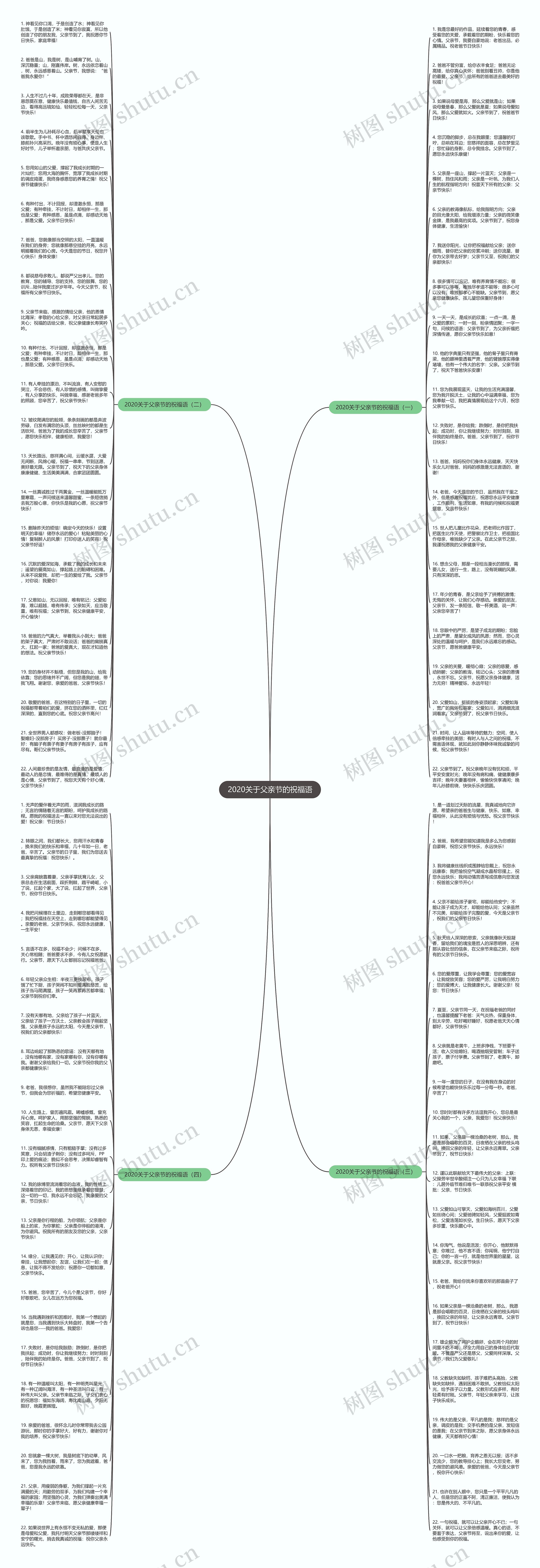 2020关于父亲节的祝福语思维导图
