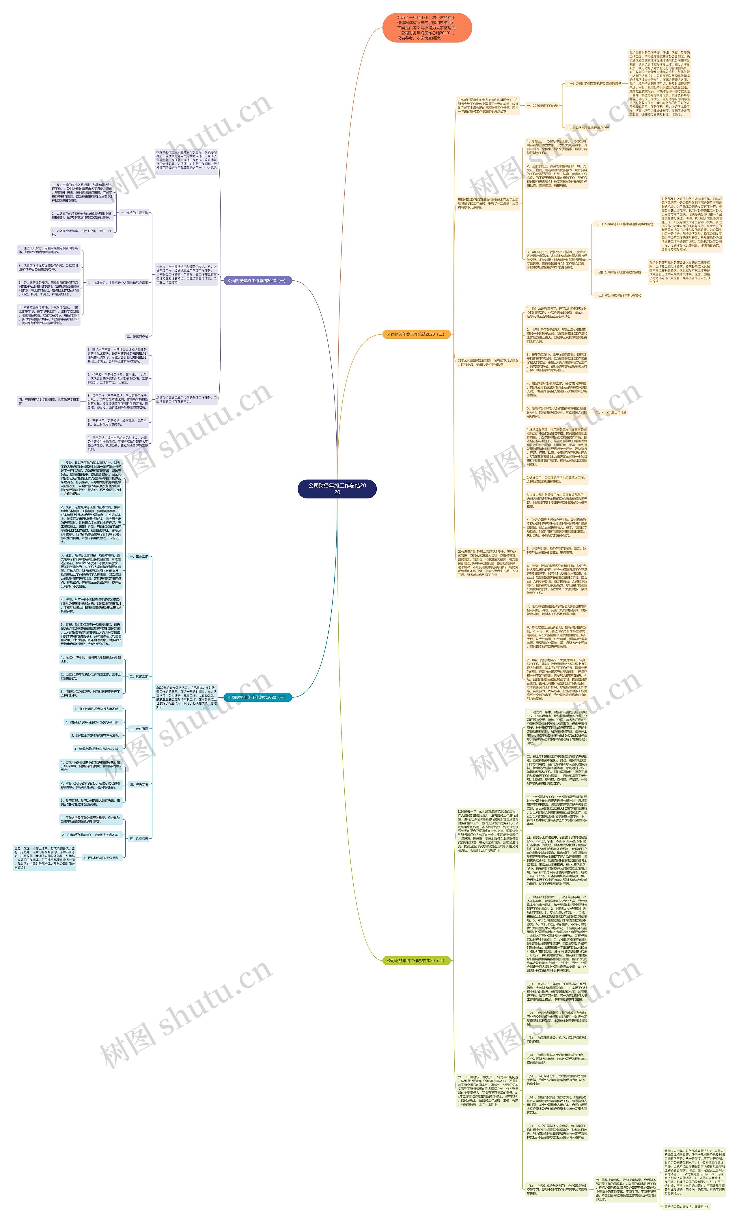 公司财务年终工作总结2020思维导图