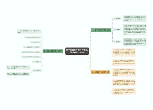 留学出国条件要符合哪些,要准备什么材料