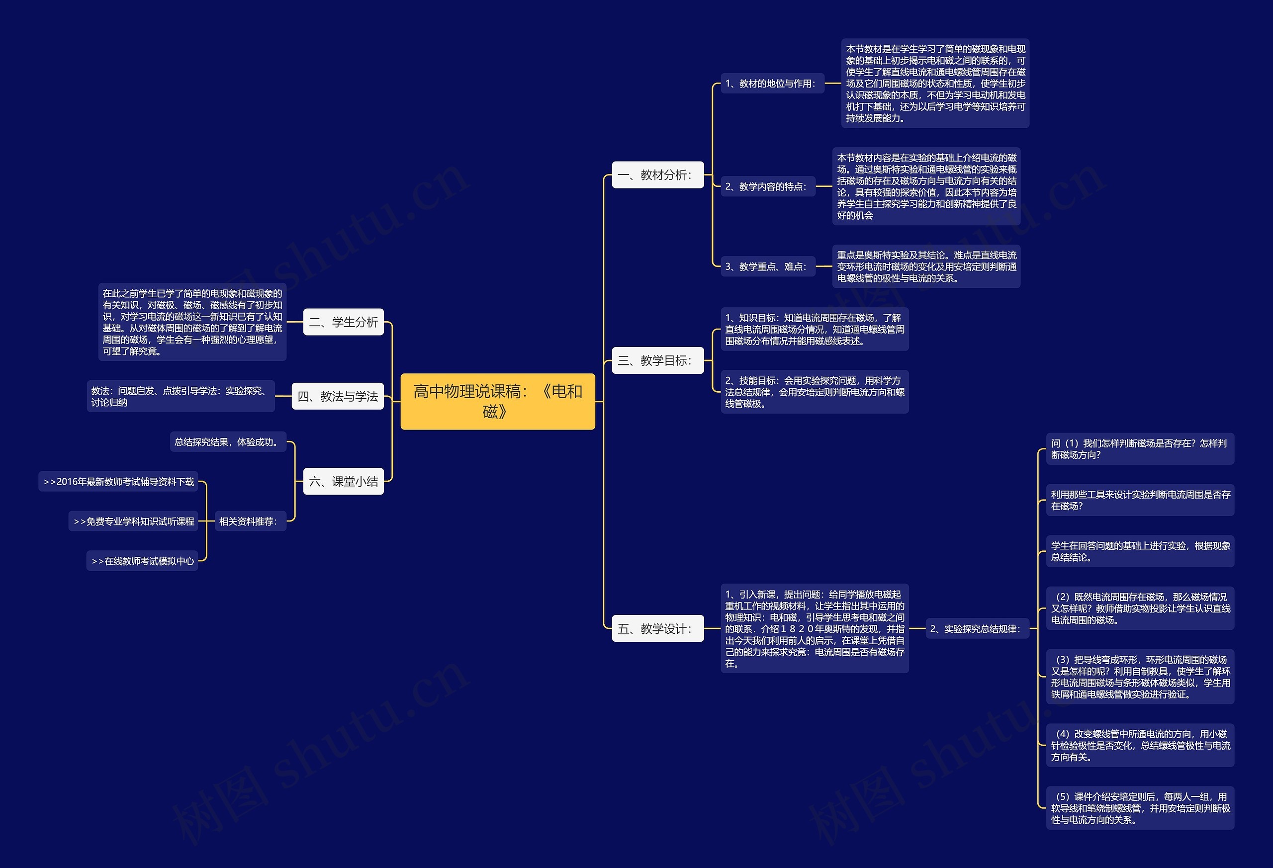 高中物理说课稿：《电和磁》思维导图