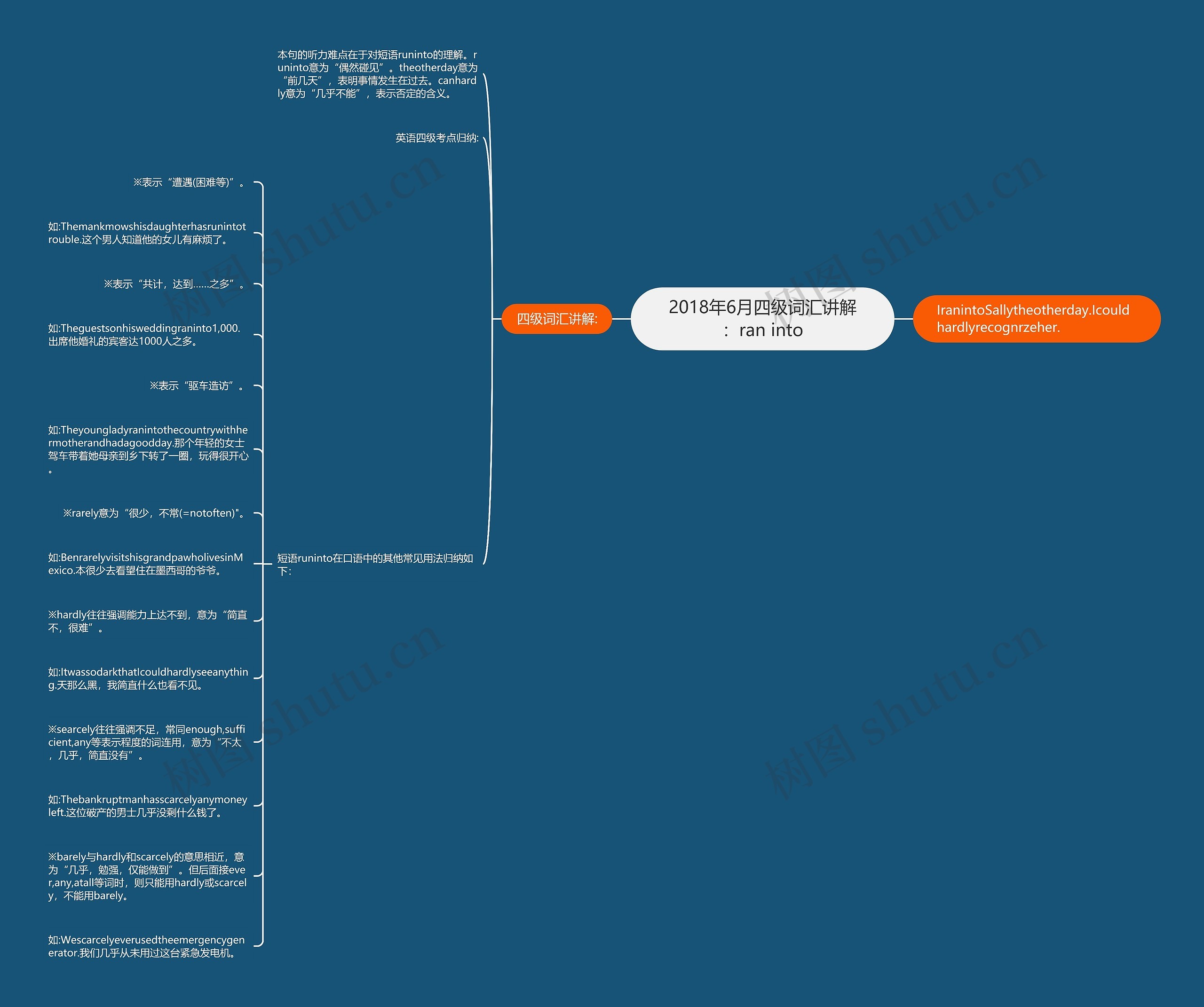 2018年6月四级词汇讲解：ran into思维导图