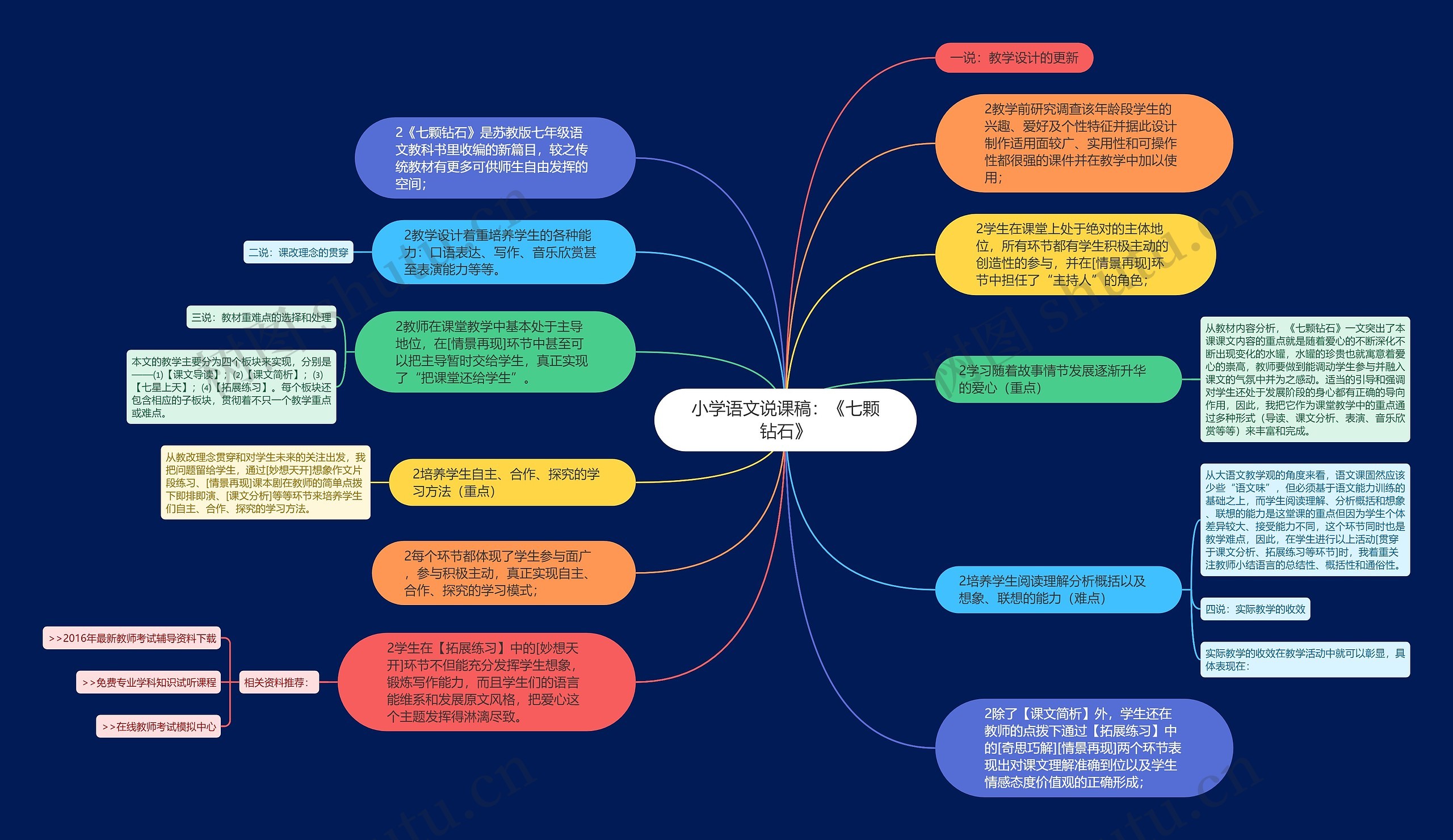 小学语文说课稿：《七颗钻石》思维导图