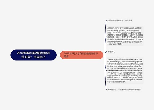 2018年6月英语四级翻译练习题：中国扇子