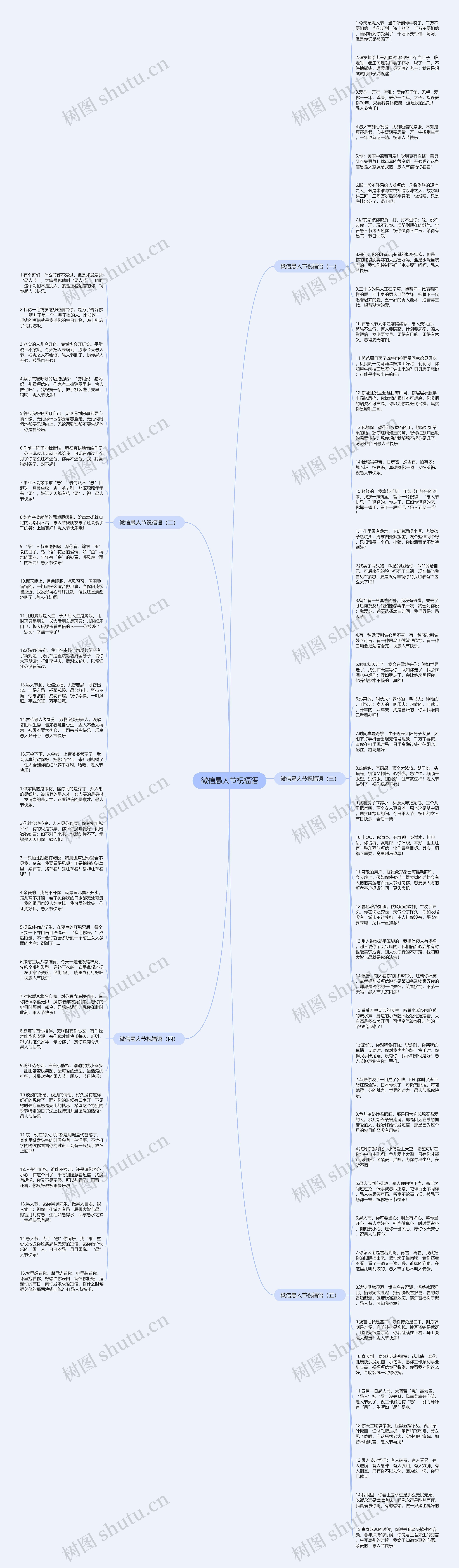 微信愚人节祝福语思维导图
