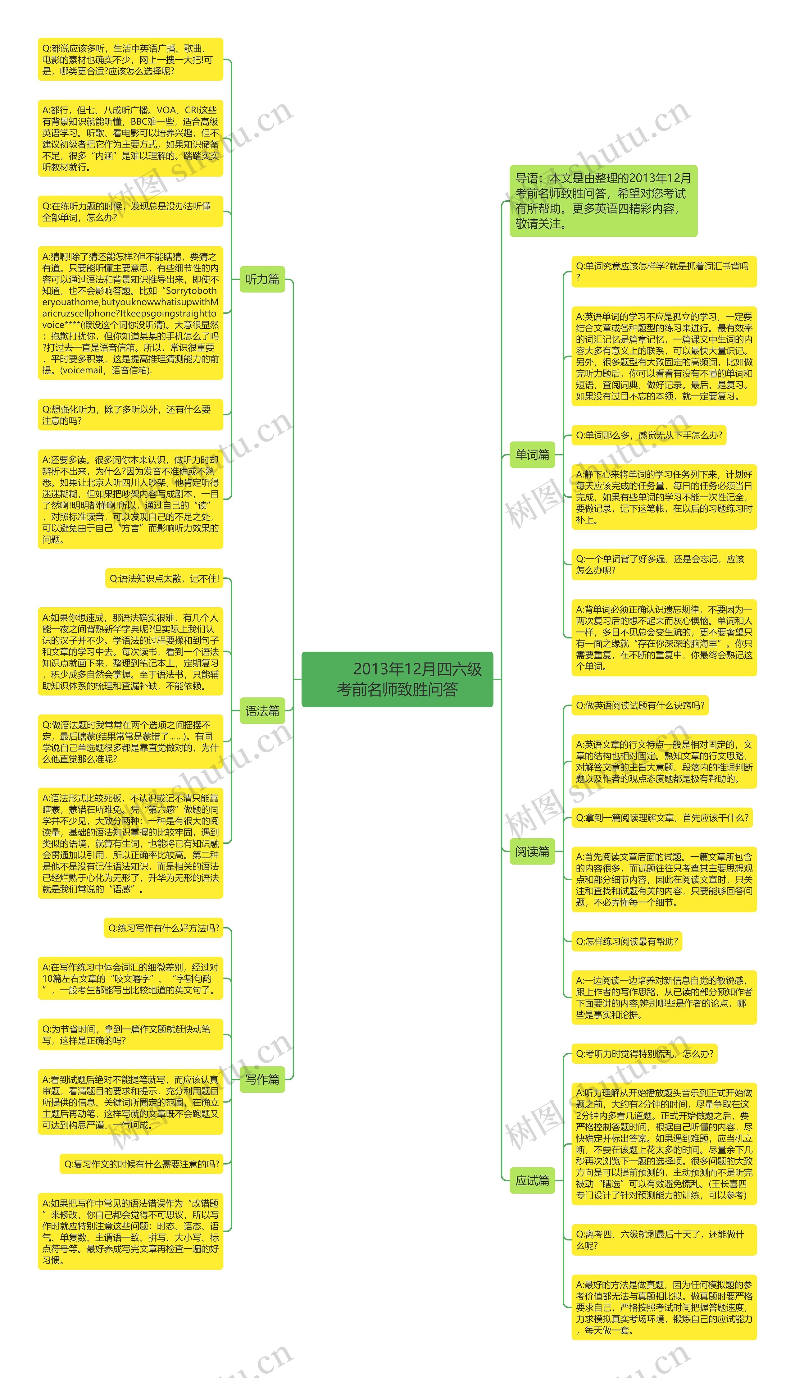         	2013年12月四六级考前名师致胜问答