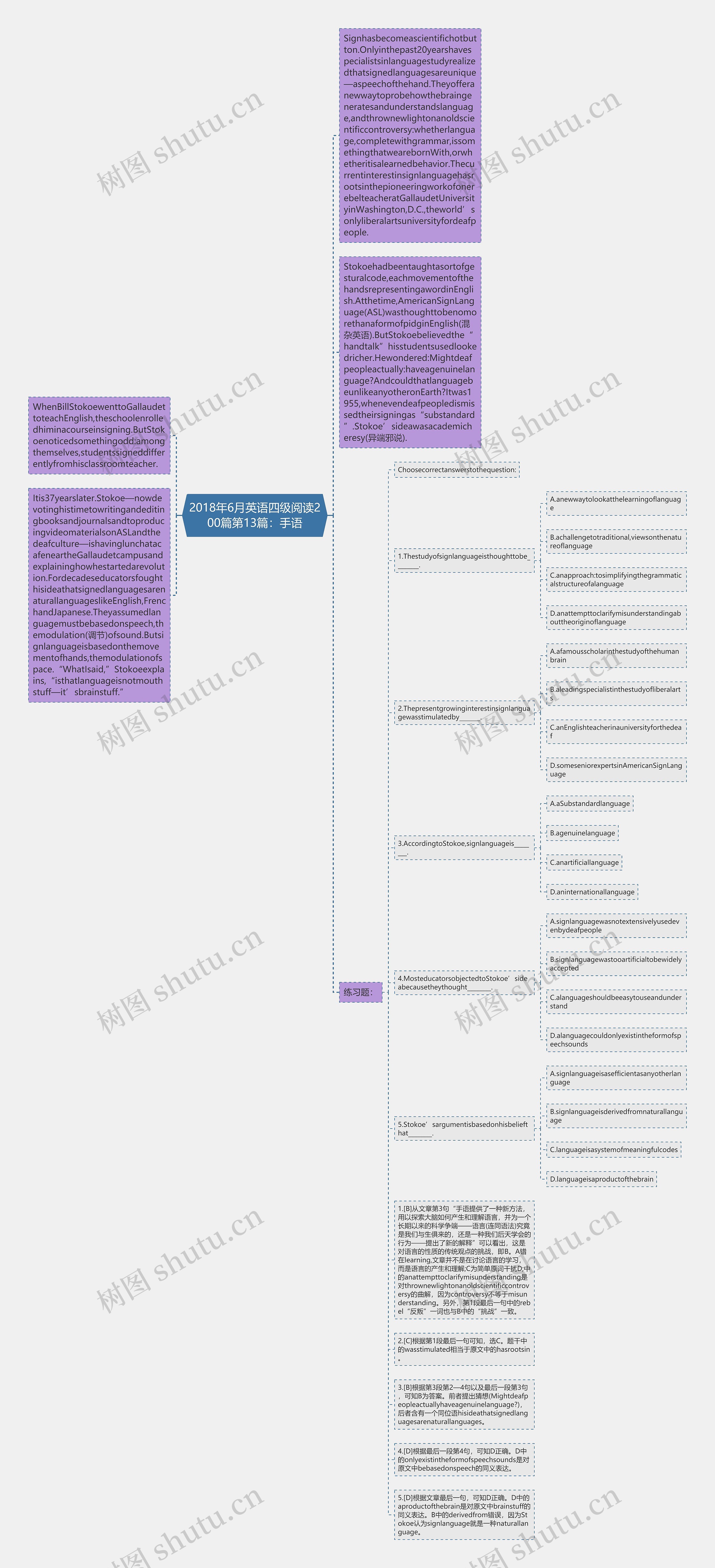 2018年6月英语四级阅读200篇第13篇：手语思维导图