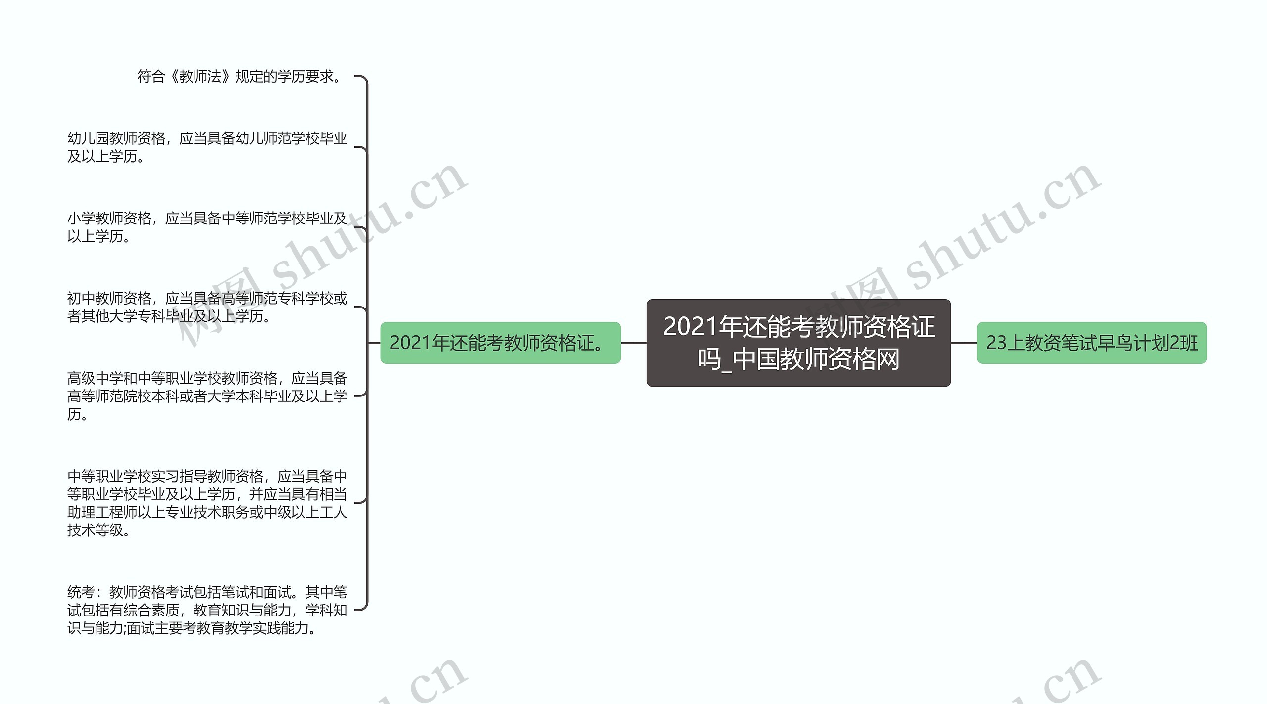 2021年还能考教师资格证吗_中国教师资格网思维导图