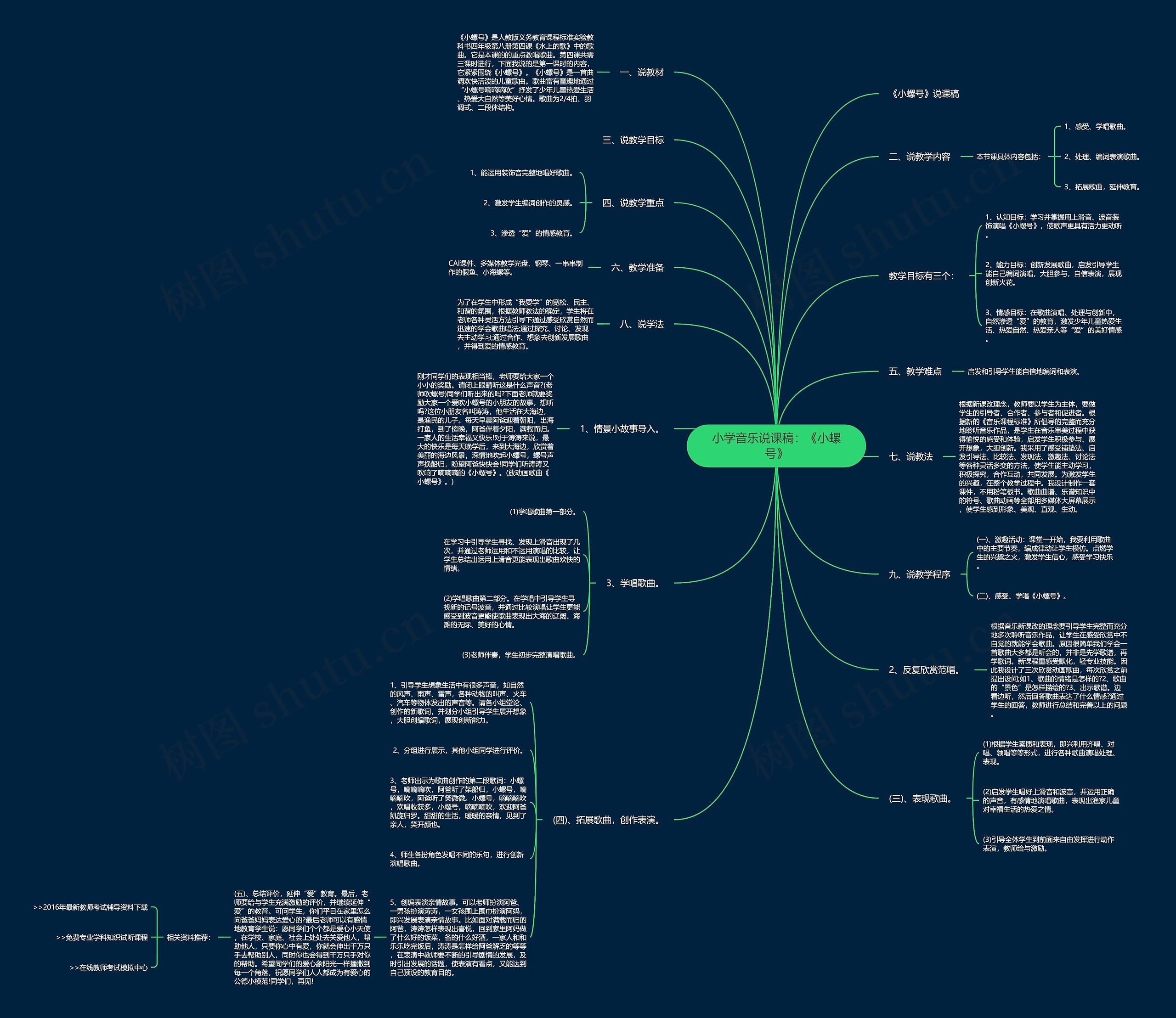 小学音乐说课稿：《小螺号》思维导图