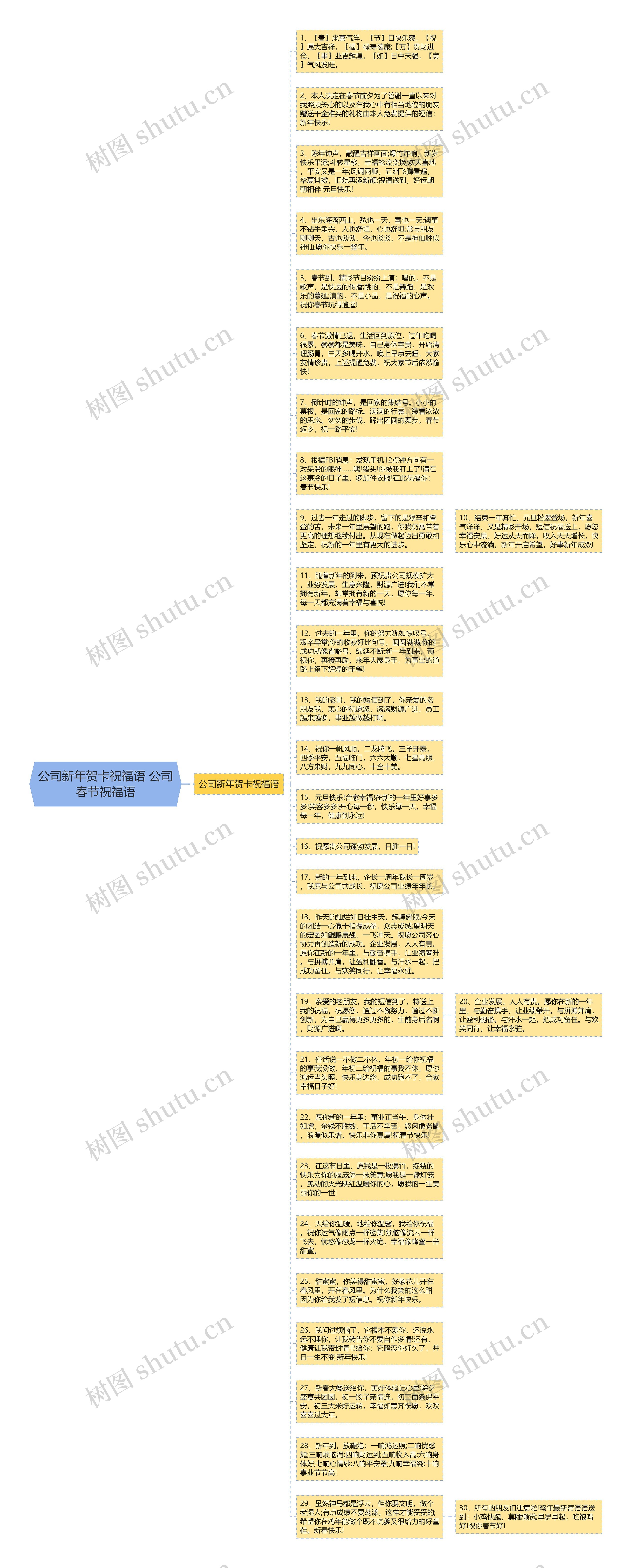 公司新年贺卡祝福语 公司春节祝福语思维导图