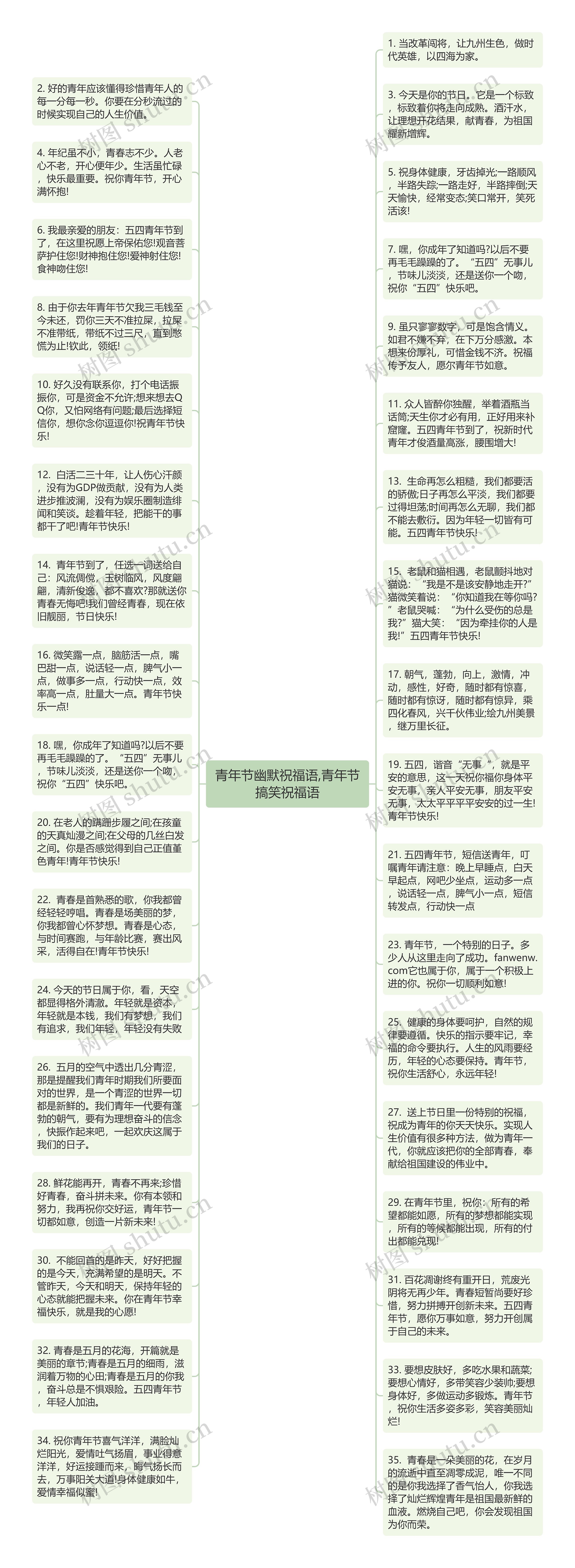 青年节幽默祝福语,青年节搞笑祝福语思维导图