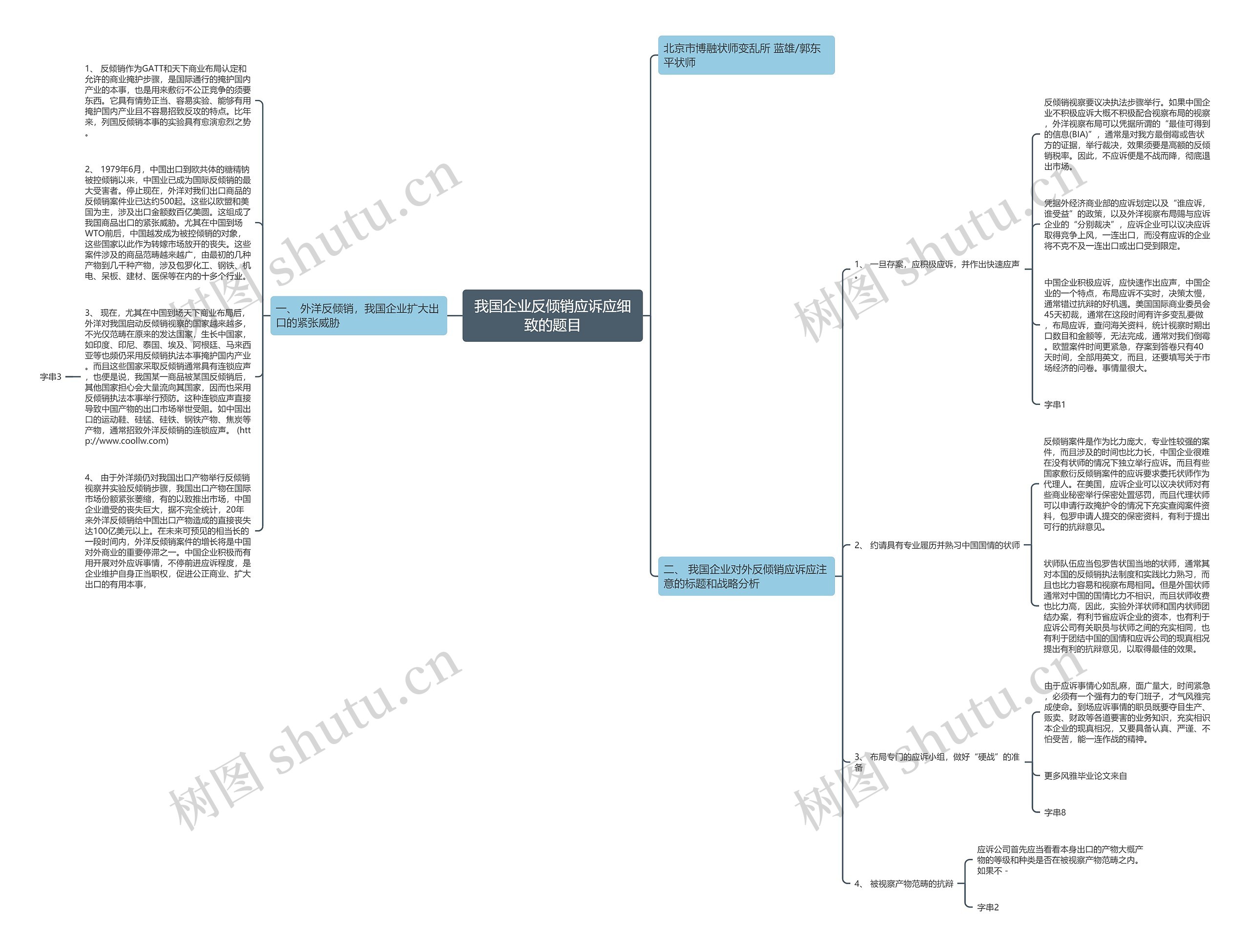 我国企业反倾销应诉应细致的题目思维导图