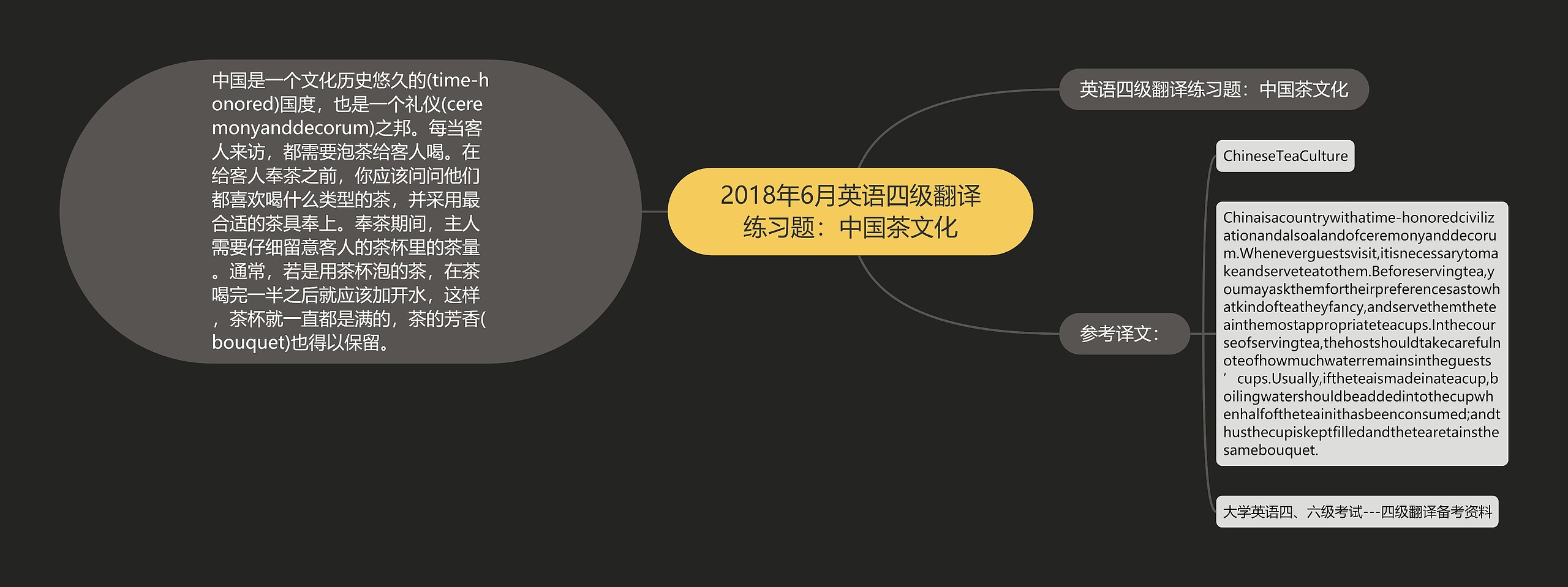 2018年6月英语四级翻译练习题:中国茶文化 2018年6月英语四级翻译练习题:中国茶文化
