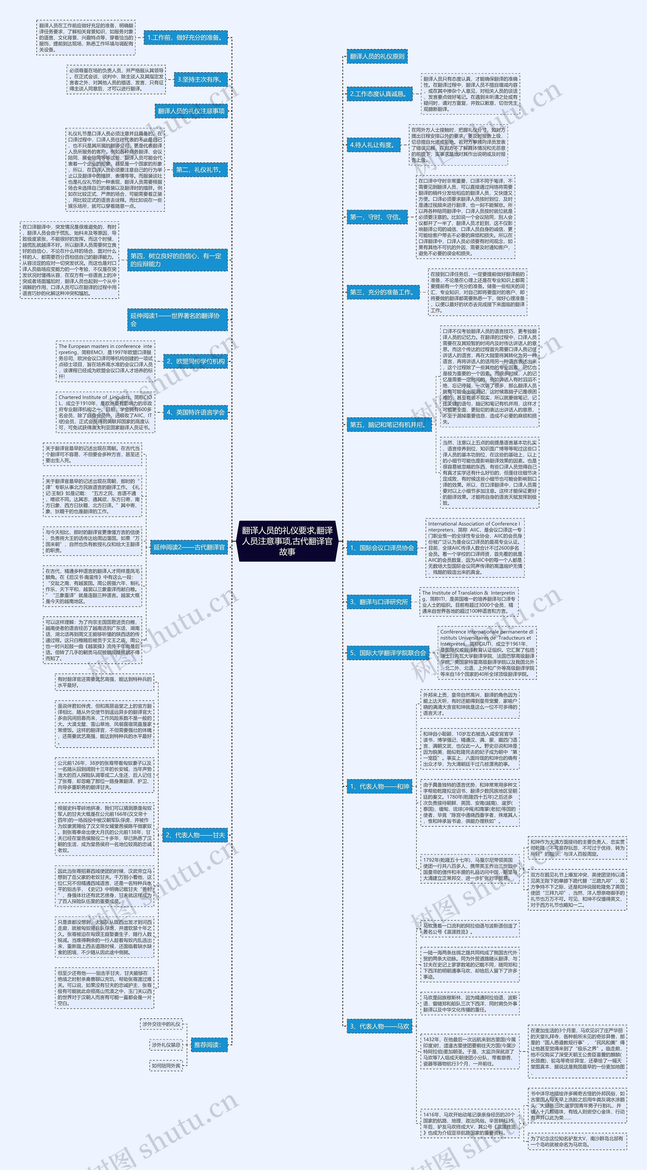 翻译人员的礼仪要求,翻译人员注意事项,古代翻译官故事思维导图