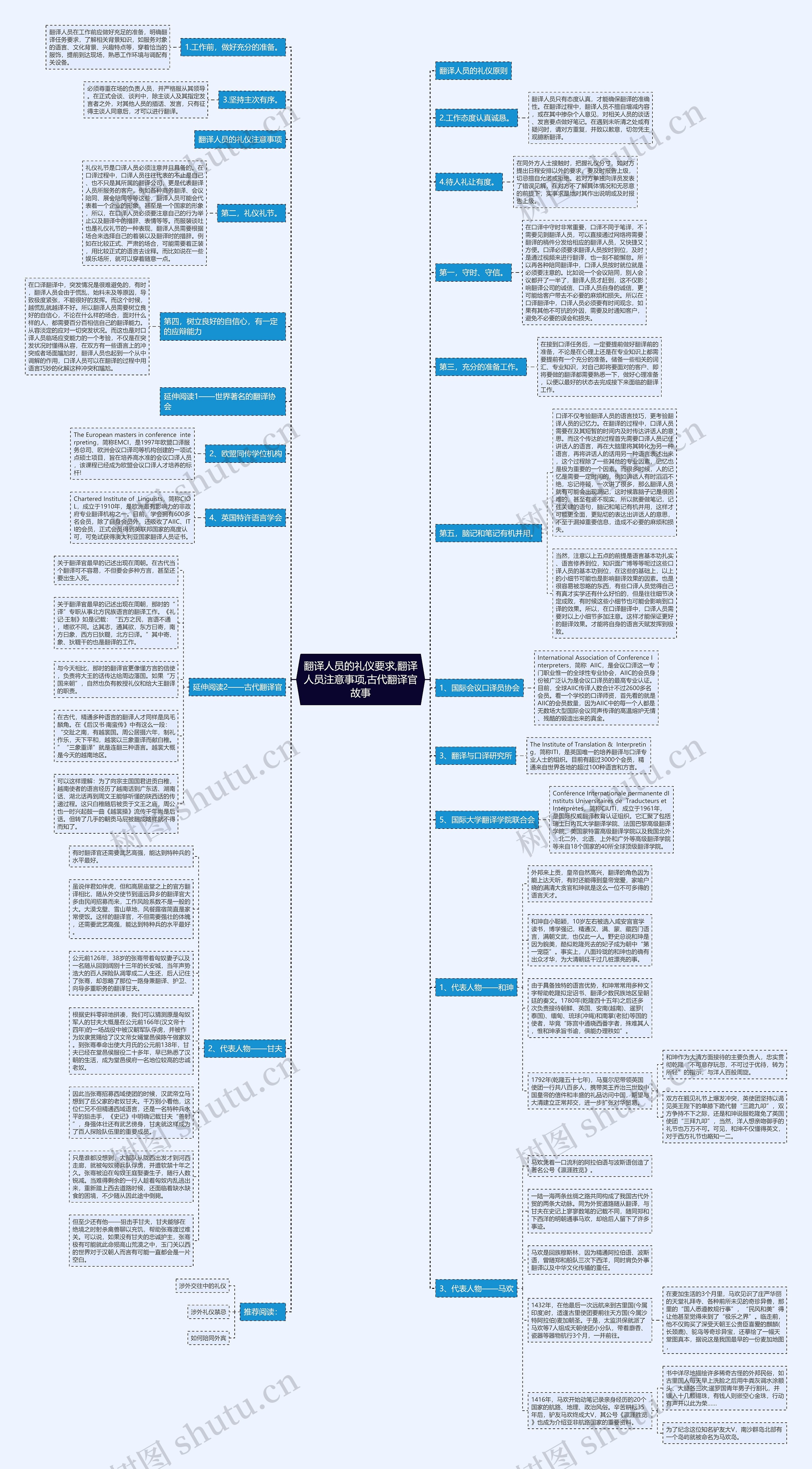 翻译人员的礼仪要求,翻译人员注意事项,古代翻译官故事 翻译人员的礼仪要求,翻译人员注意事项,古代翻译官故事
