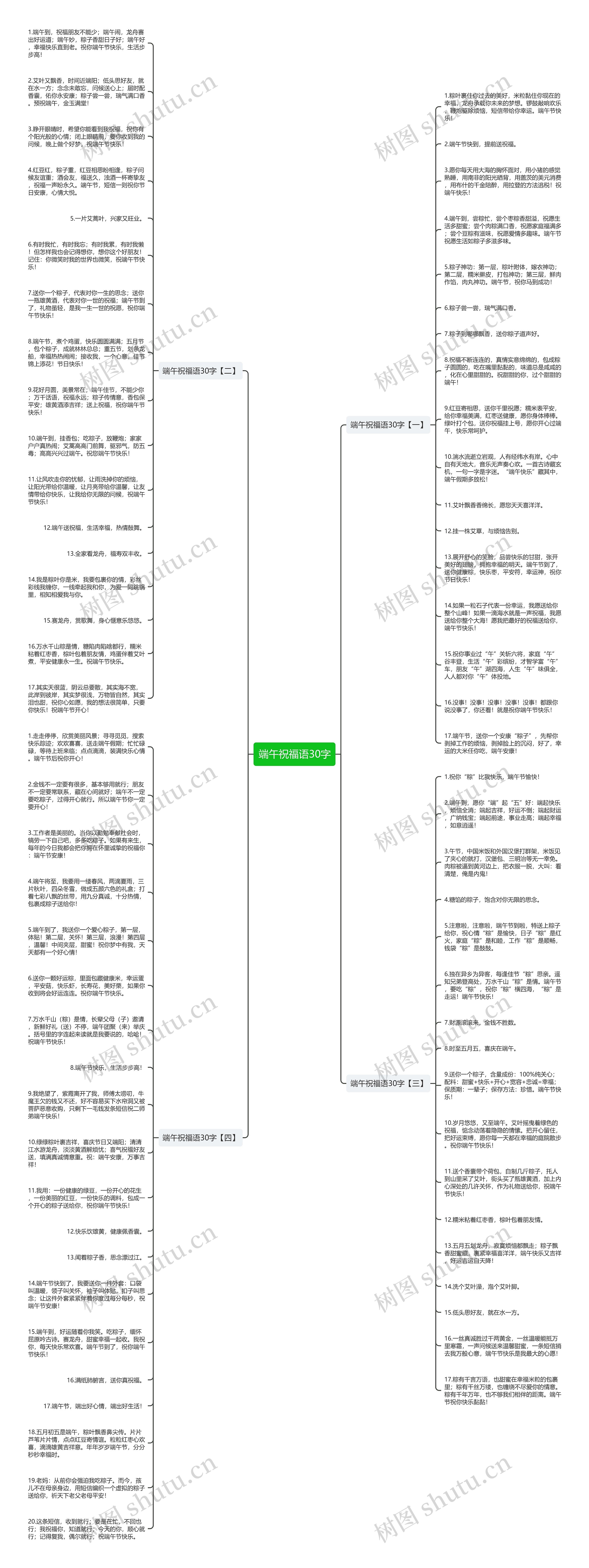 端午祝福语30字思维导图