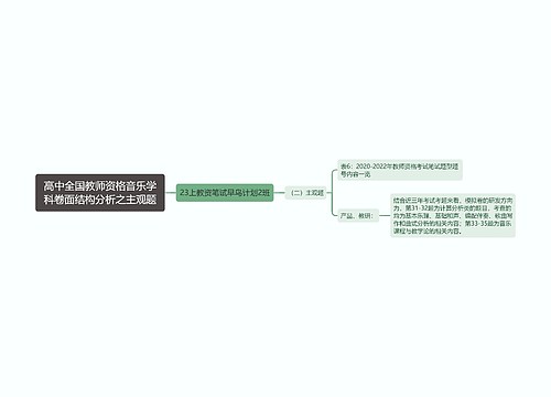 高中全国教师资格音乐学科卷面结构分析之主观题