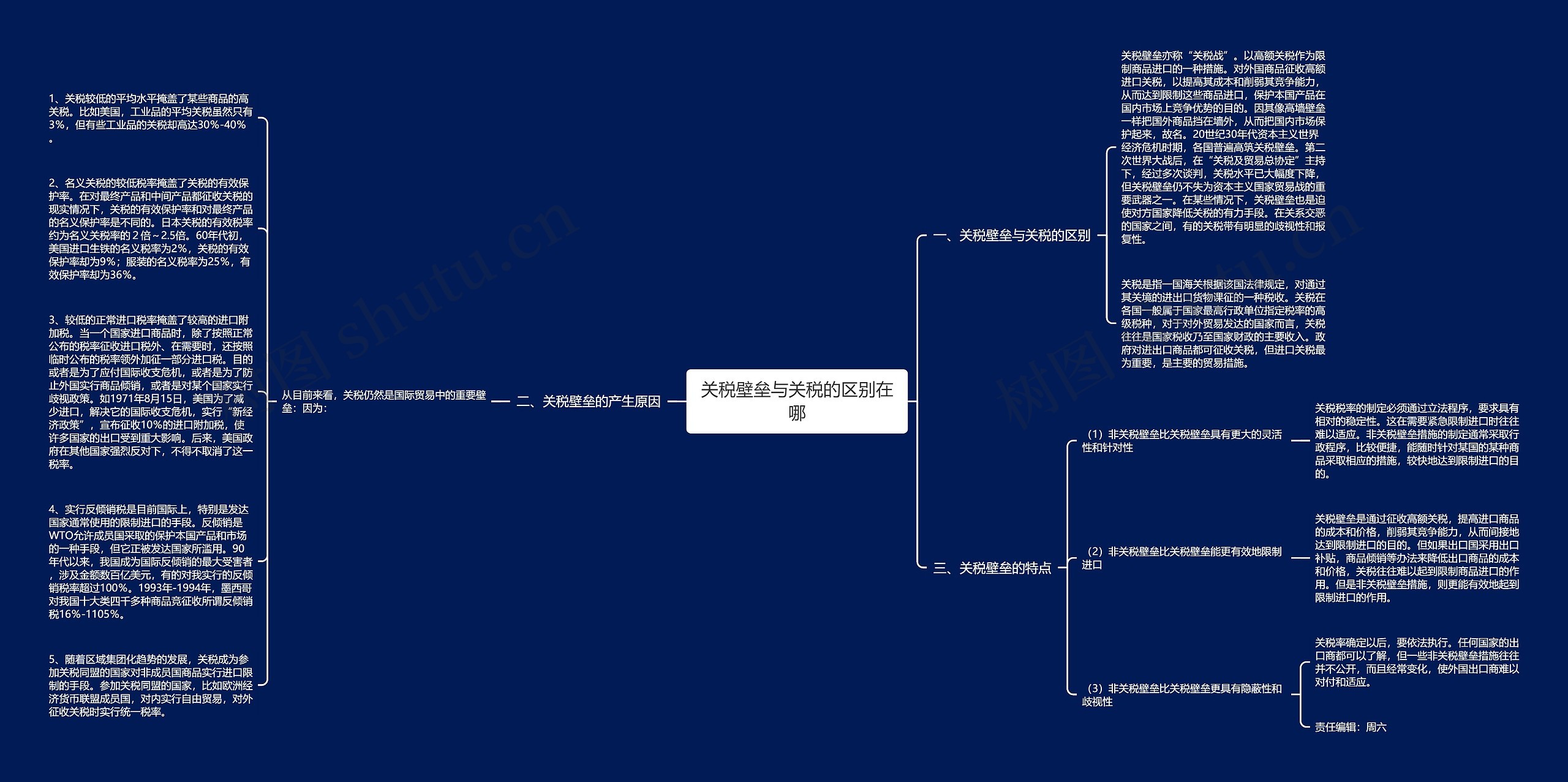 关税壁垒与关税的区别在哪思维导图