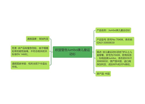 欧盟警告Jumbo牌儿童运动衫