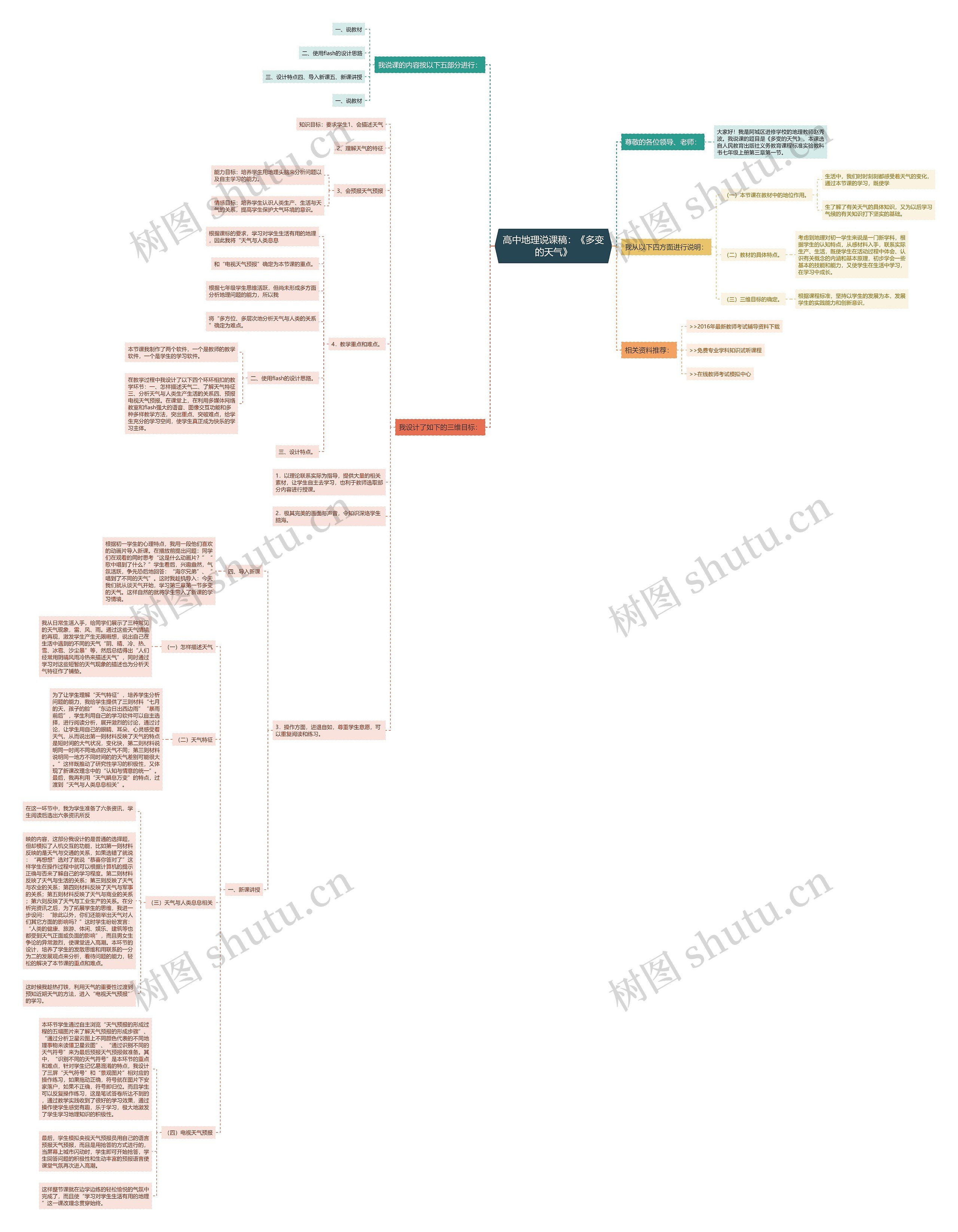 高中地理说课稿：《多变的天气》思维导图