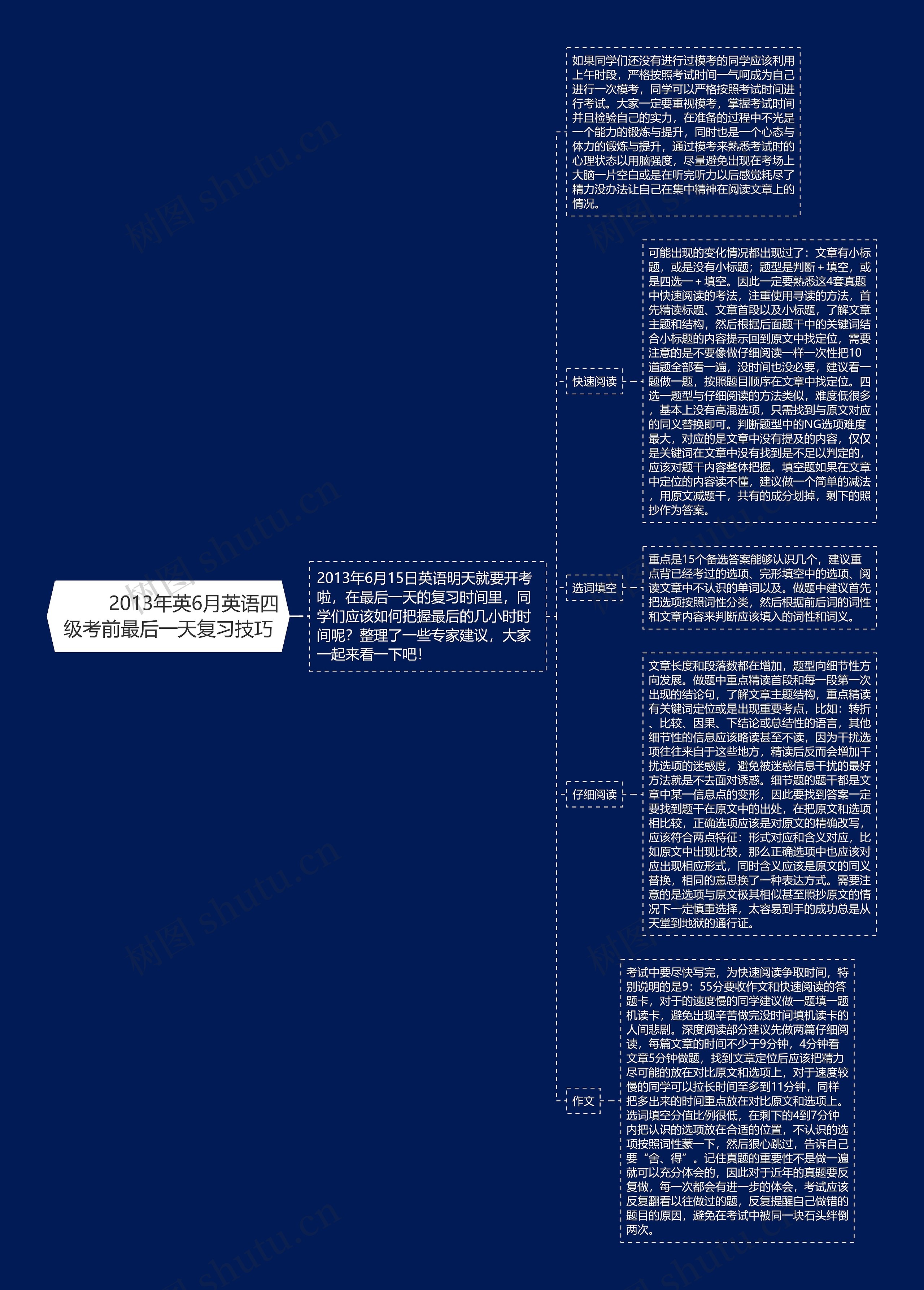         	2013年英6月英语四级考前最后一天复习技巧