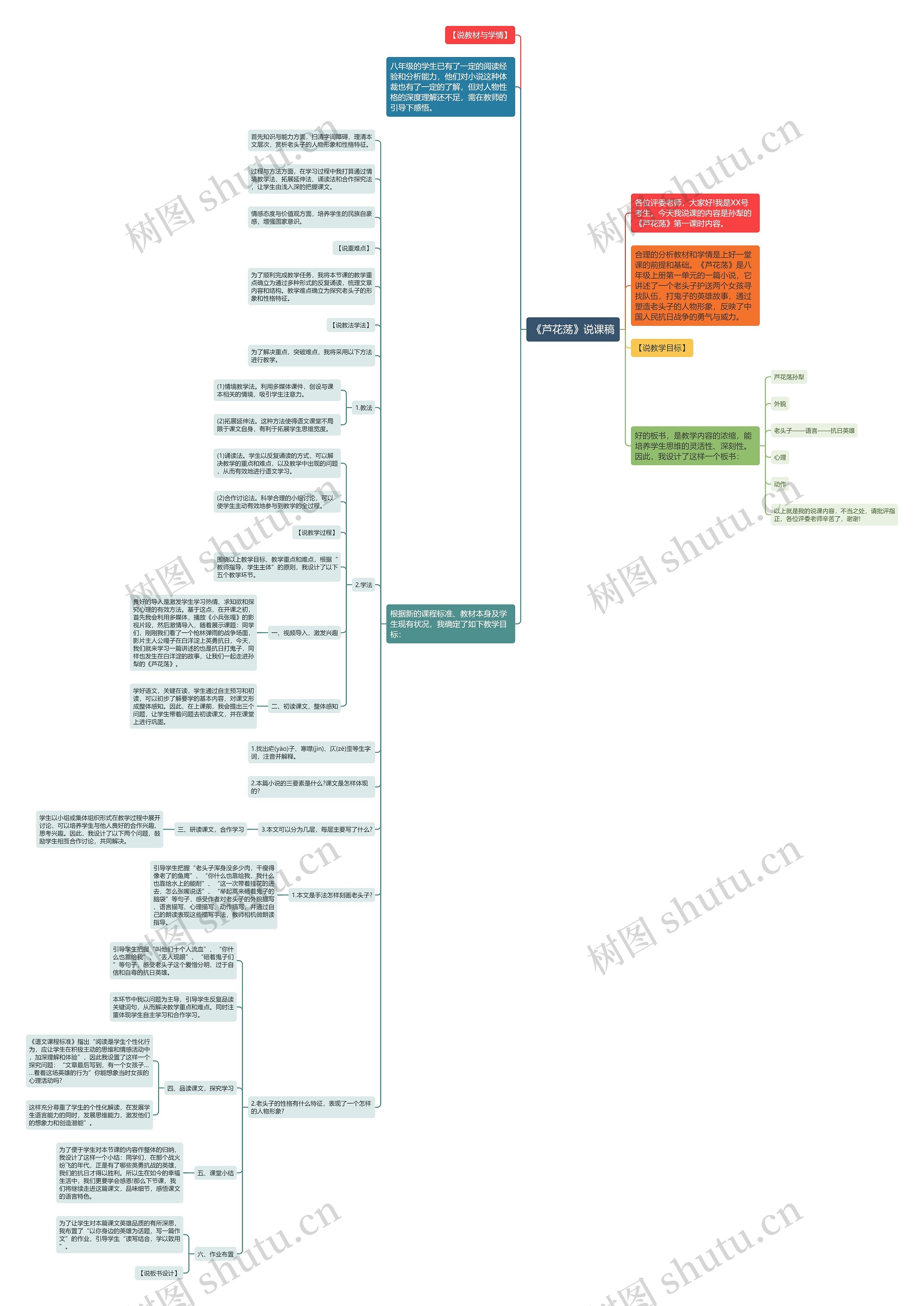 《芦花荡》说课稿思维导图