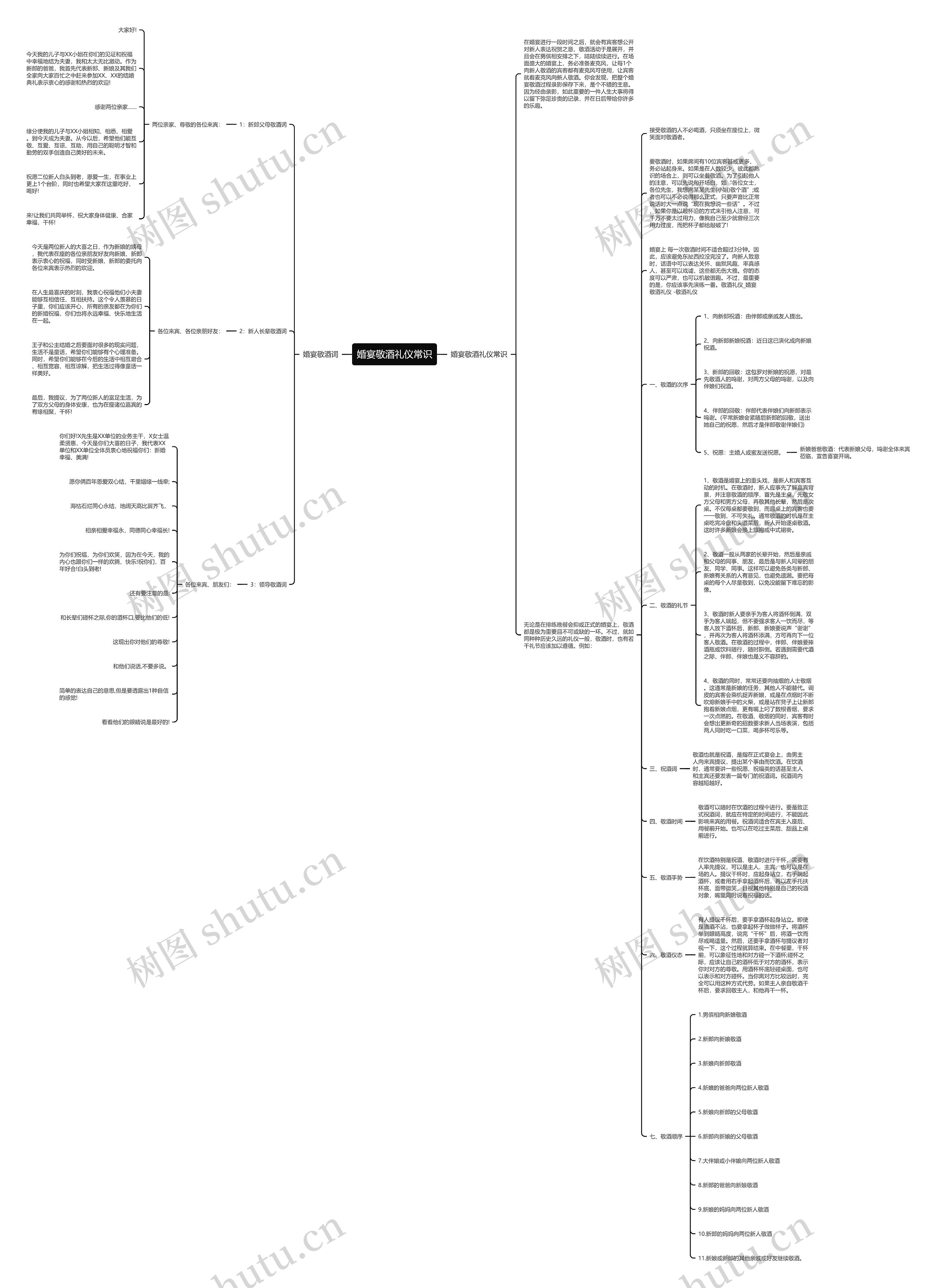 婚宴敬酒礼仪常识思维导图