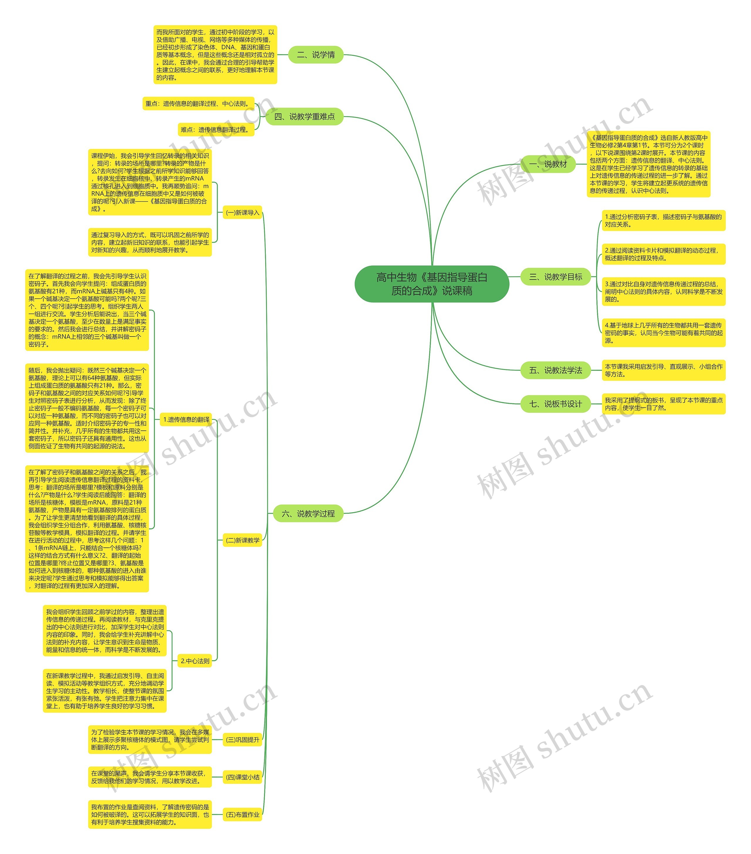 高中生物《基因指导蛋白质的合成》说课稿思维导图