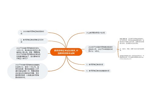 教师资格证考试安排表_中国教师资格考试网