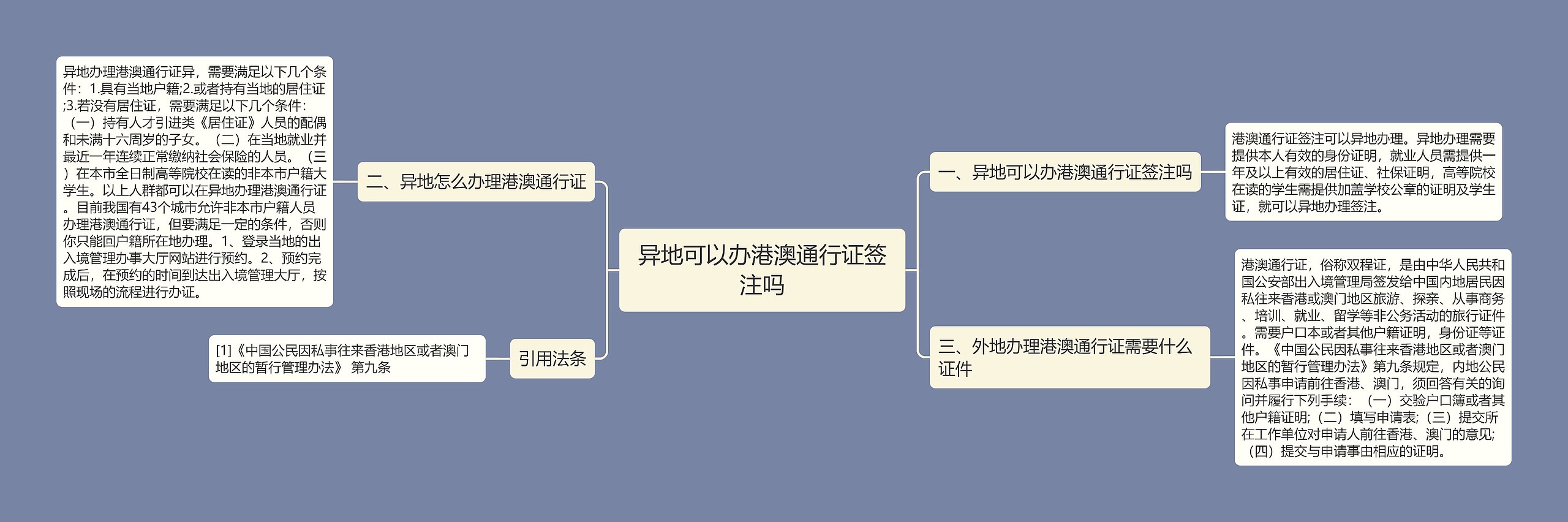 异地可以办港澳通行证签注吗思维导图