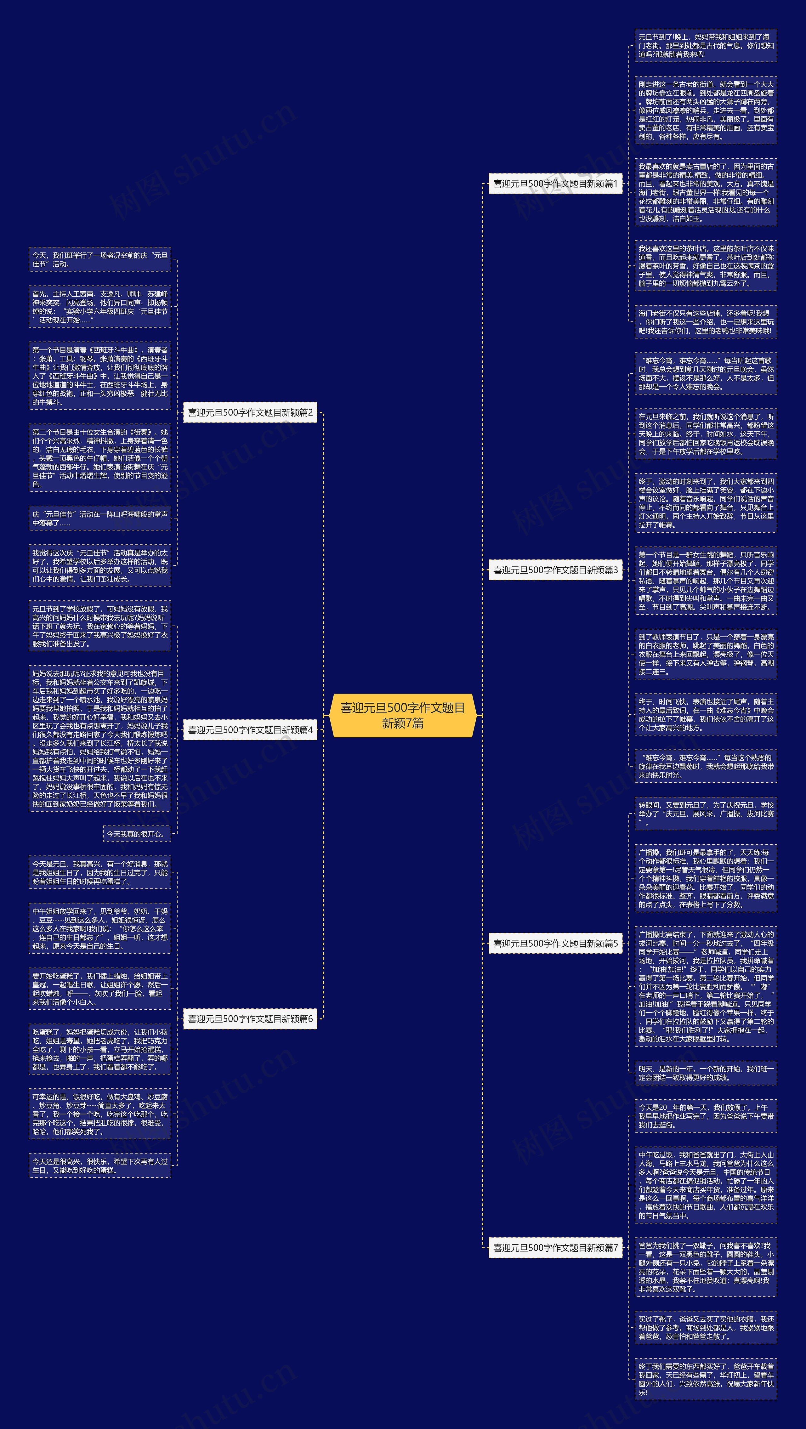喜迎元旦500字作文题目新颖7篇思维导图