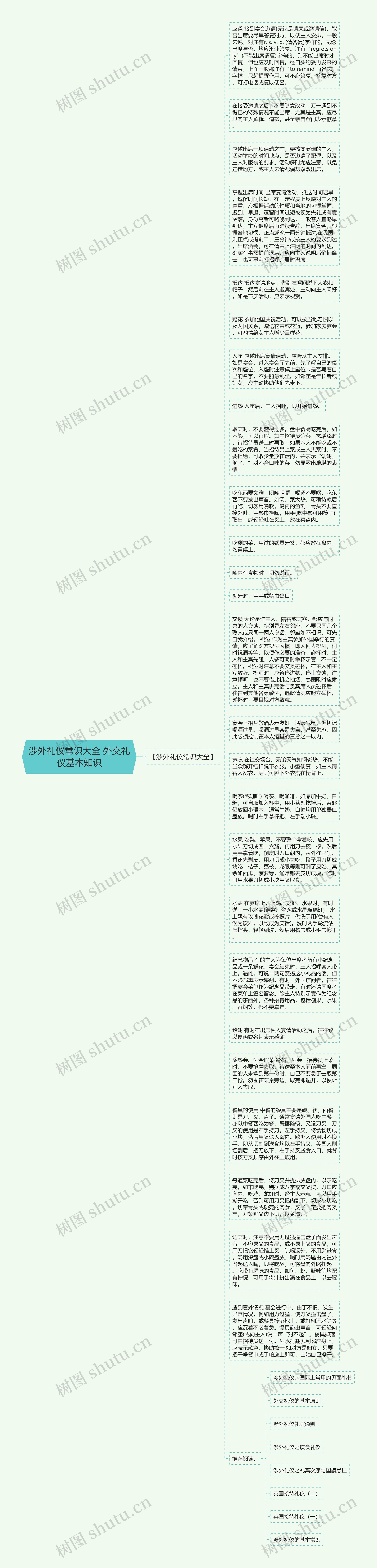 涉外礼仪常识大全 外交礼仪基本知识思维导图