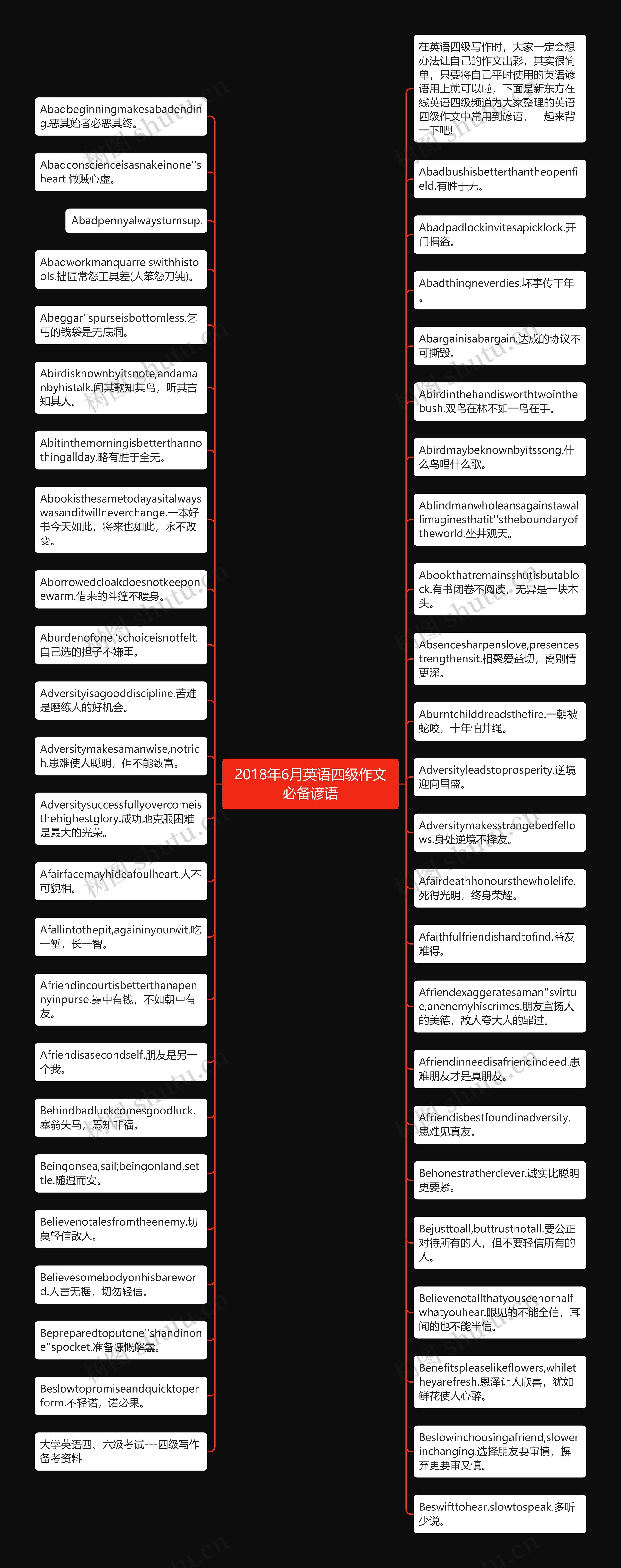 2018年6月英语四级作文必备谚语