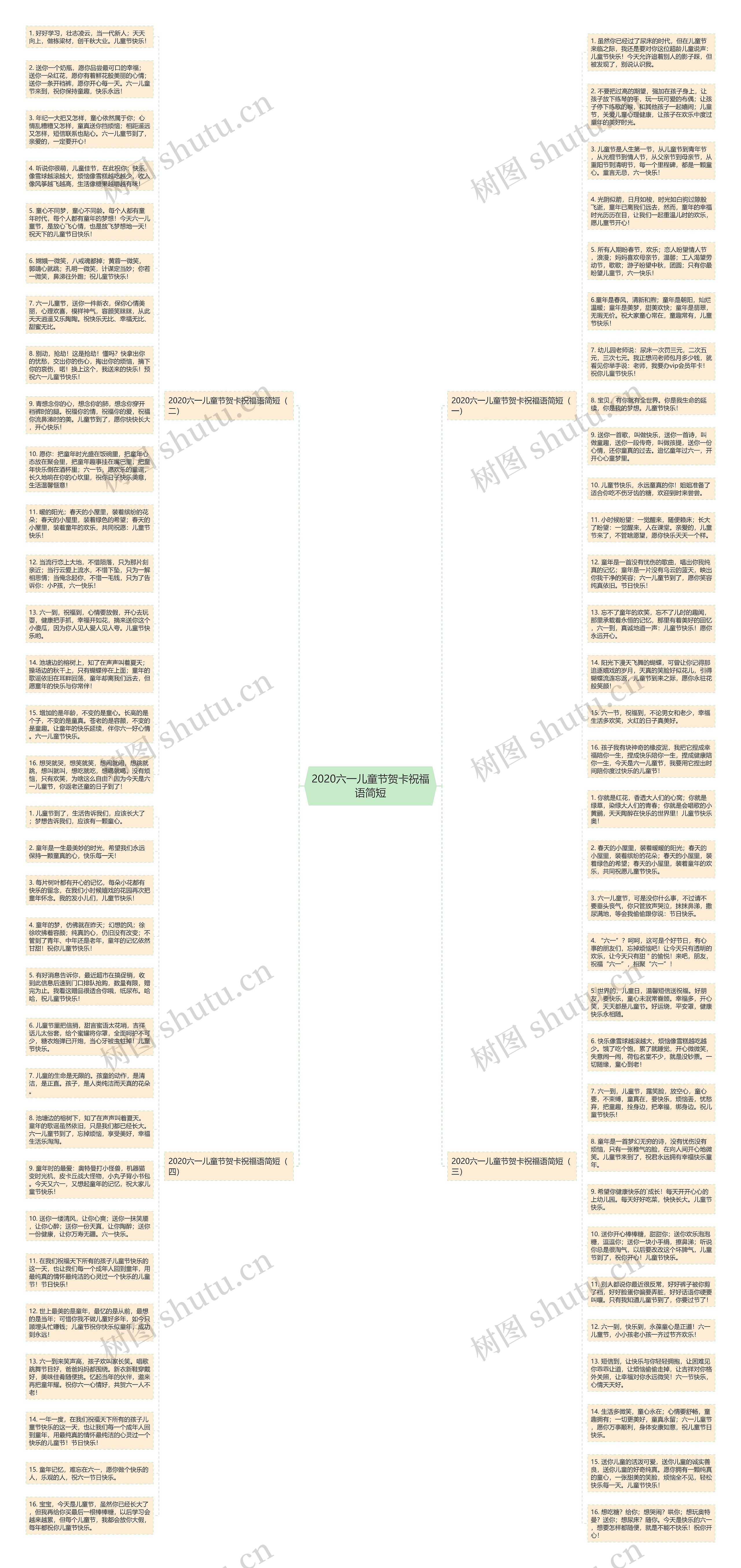 2020六一儿童节贺卡祝福语简短思维导图
